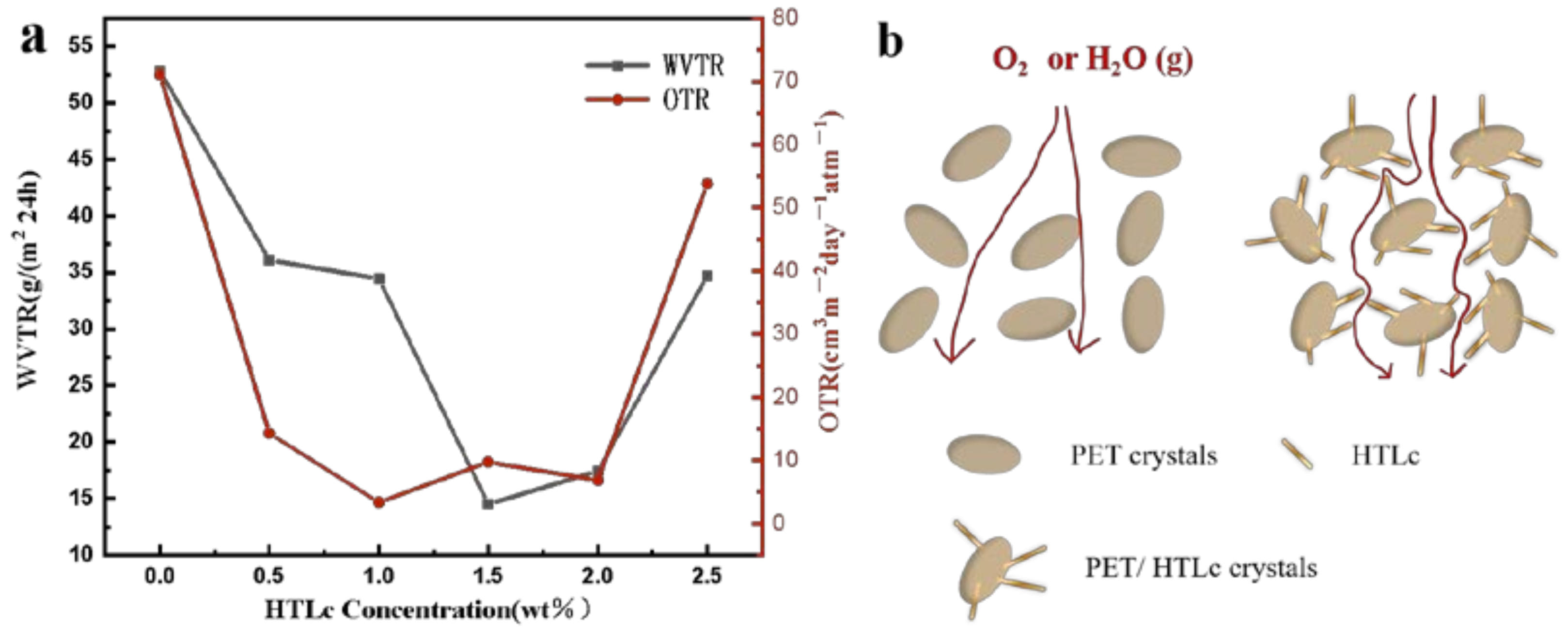 Materials 16 01857 g003