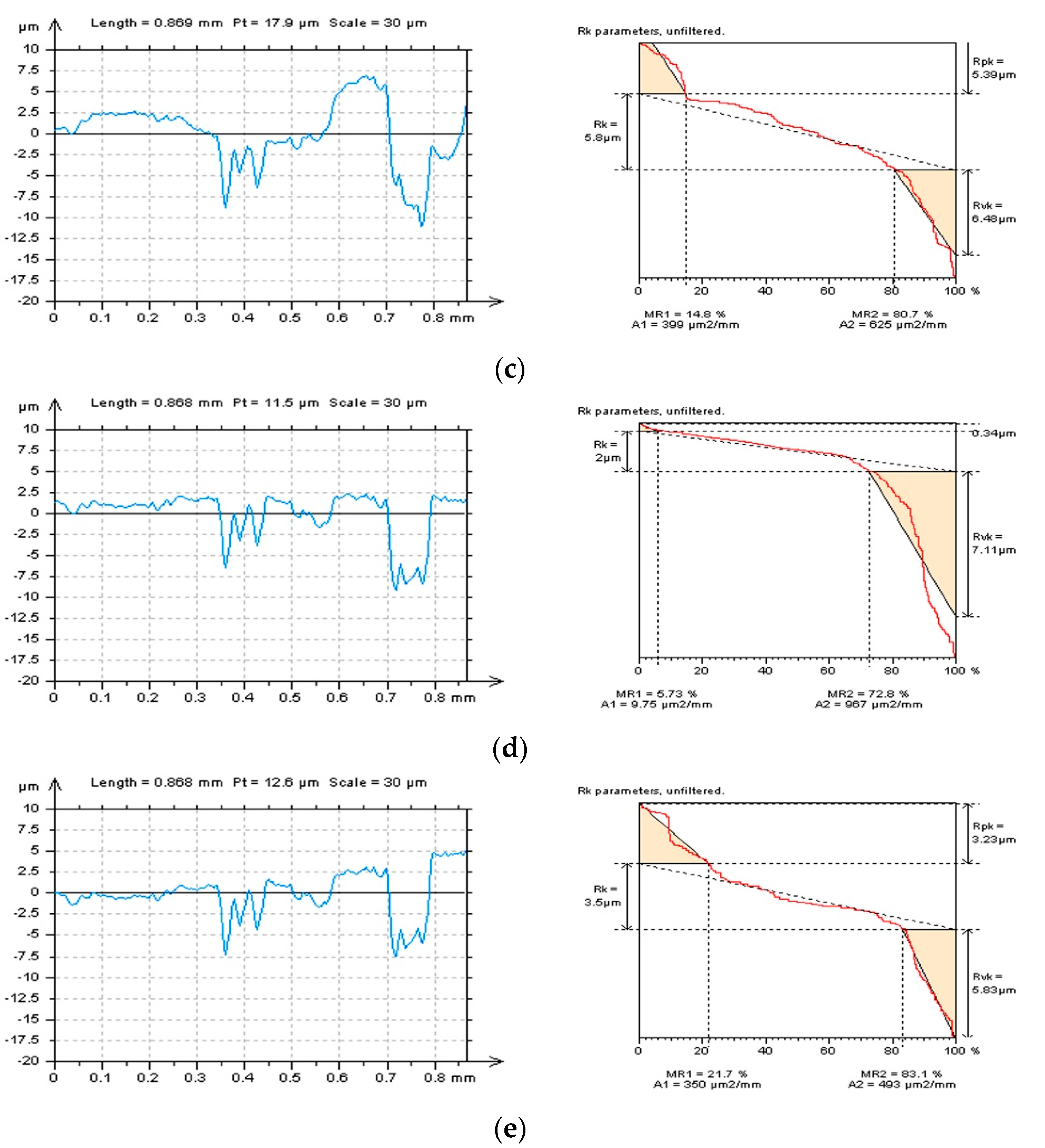 Materials 16 01865 g007b Materials 16 01865 g007b