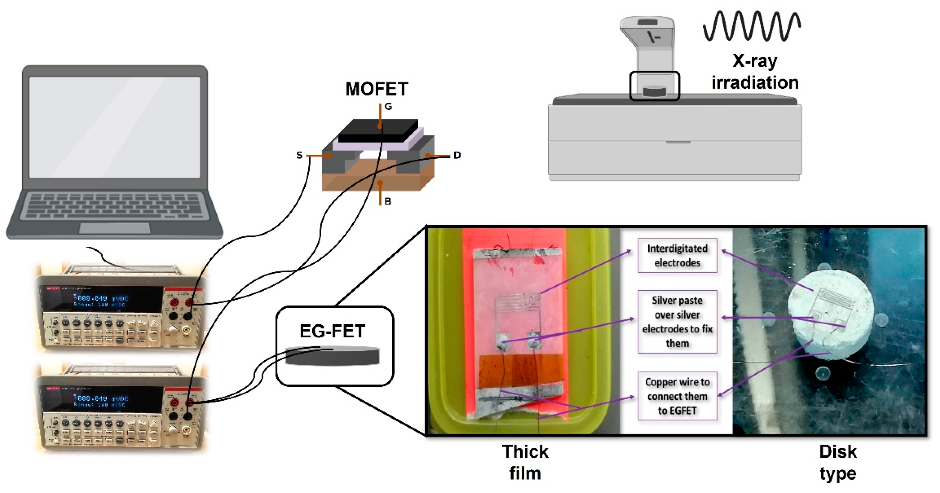Materials 16 01868 g001