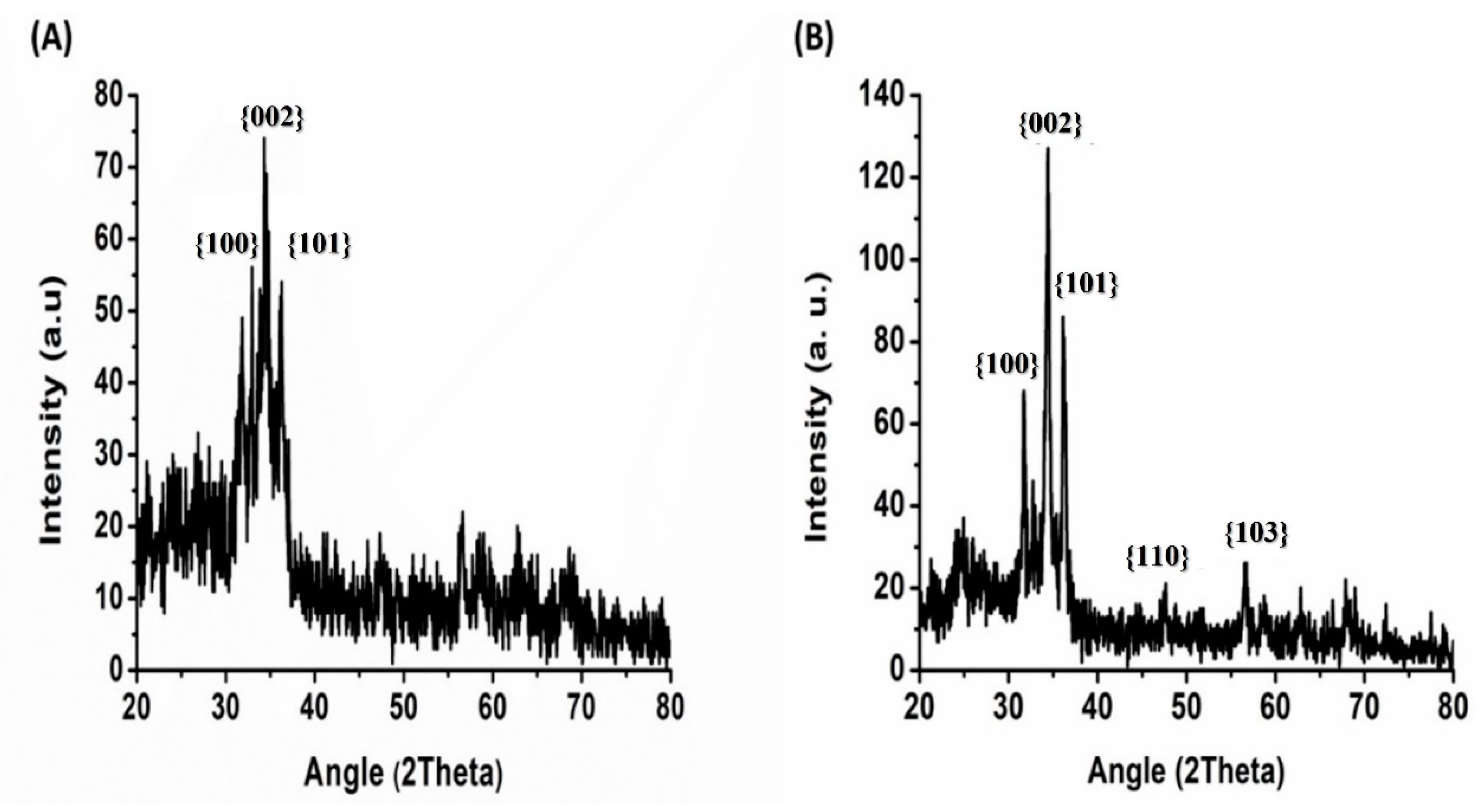 Materials 16 01868 g004