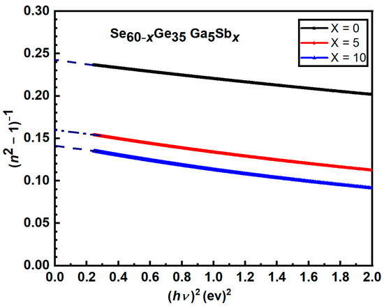 Materials 16 01875 g012 550