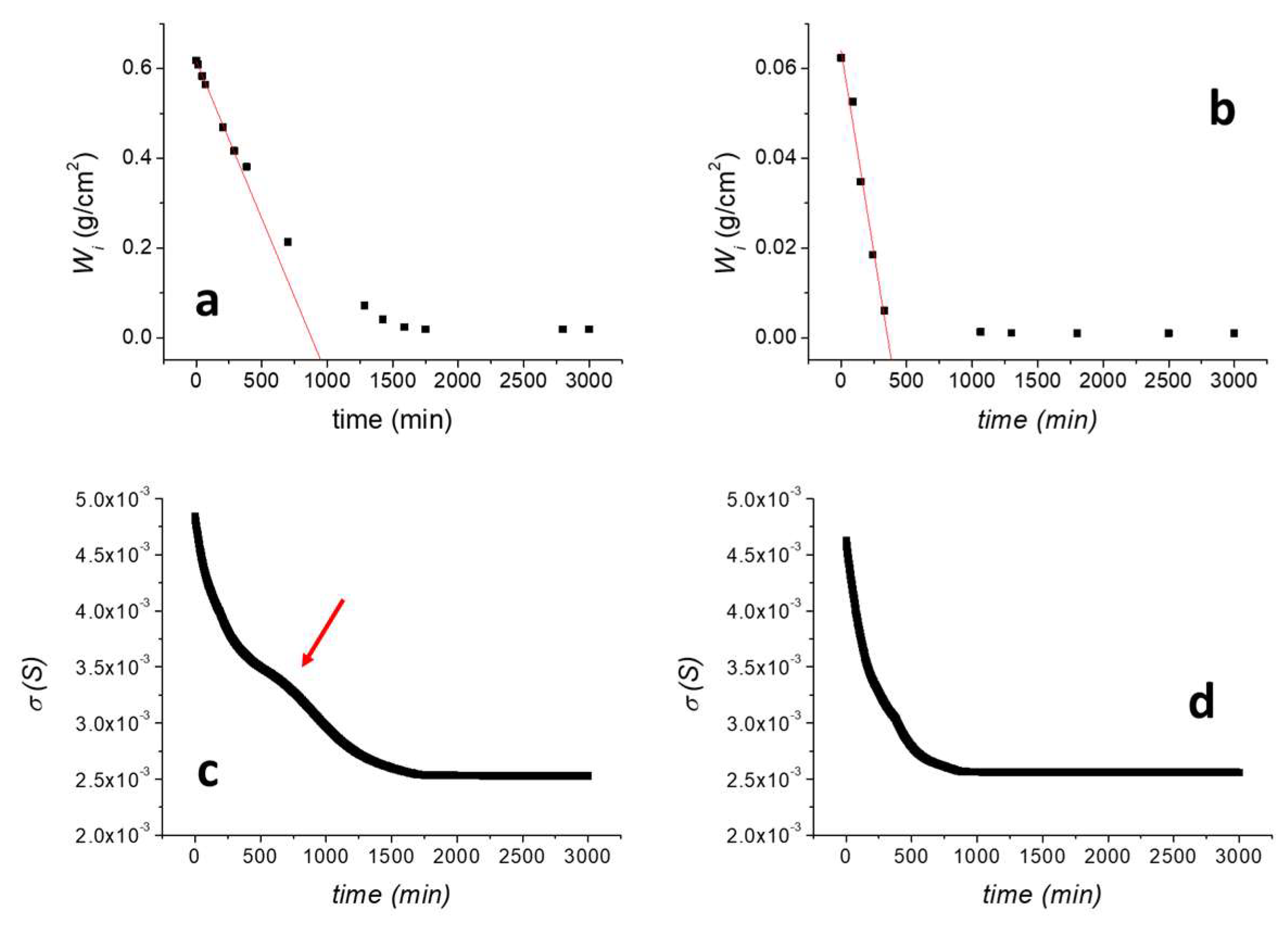 Materials 16 01878 g005