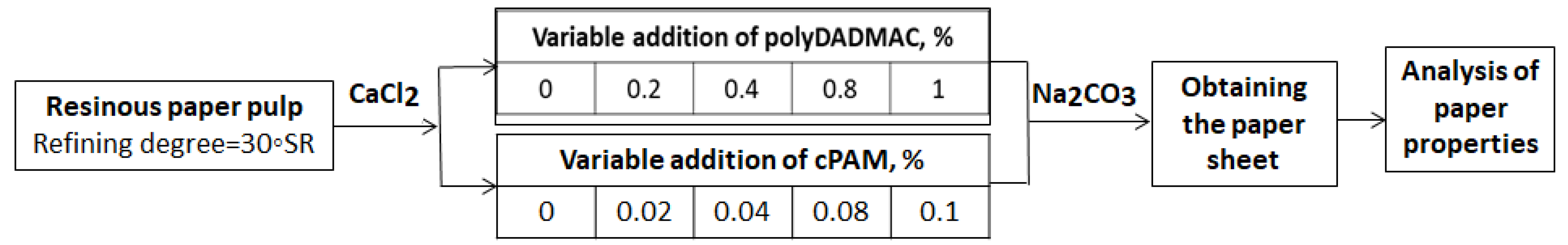 Materials 16 01904 sch001 Materials 16 01904 sch001