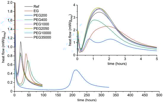 Materials 16 01908 g0a1