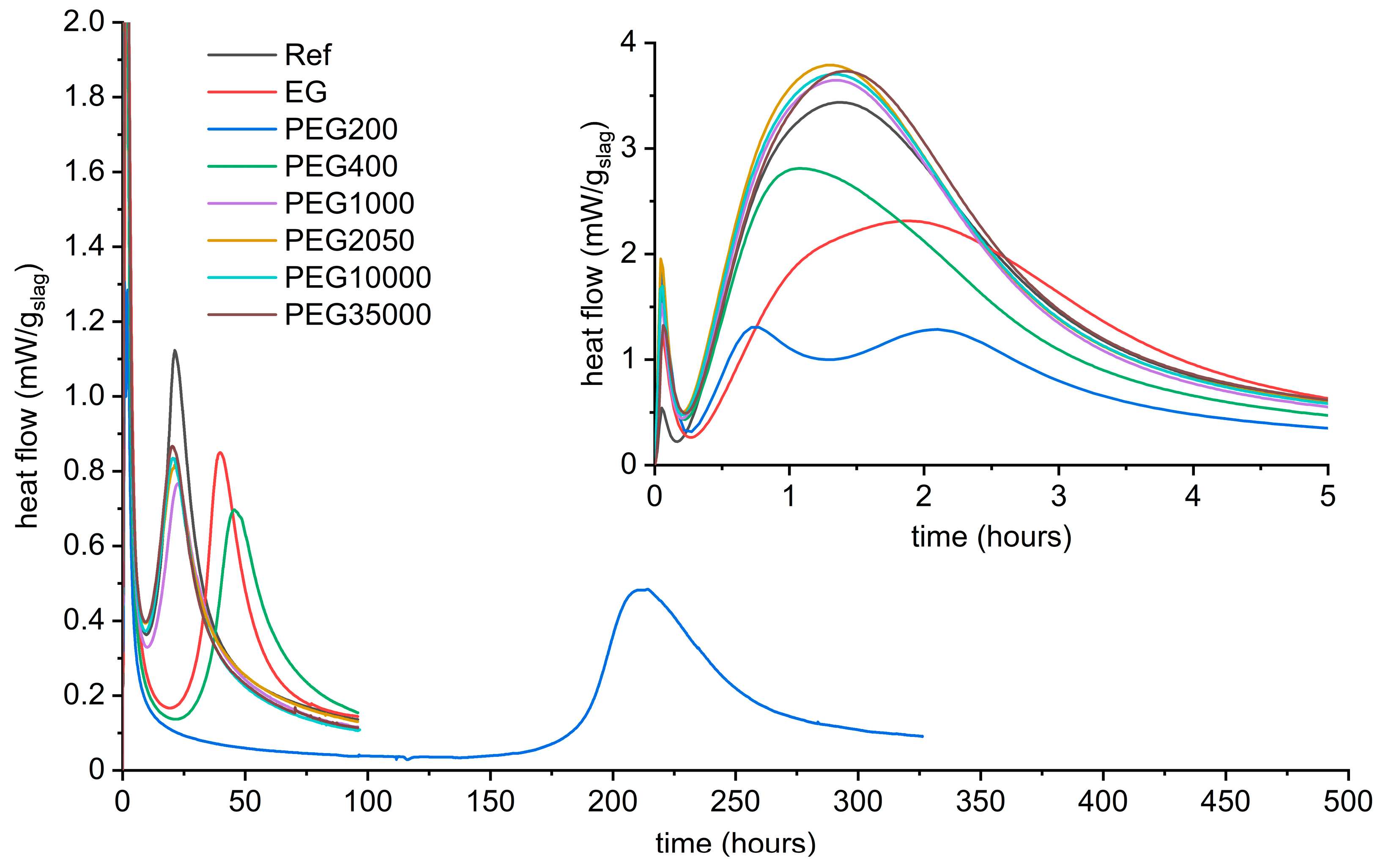 Materials 16 01908 g0a1