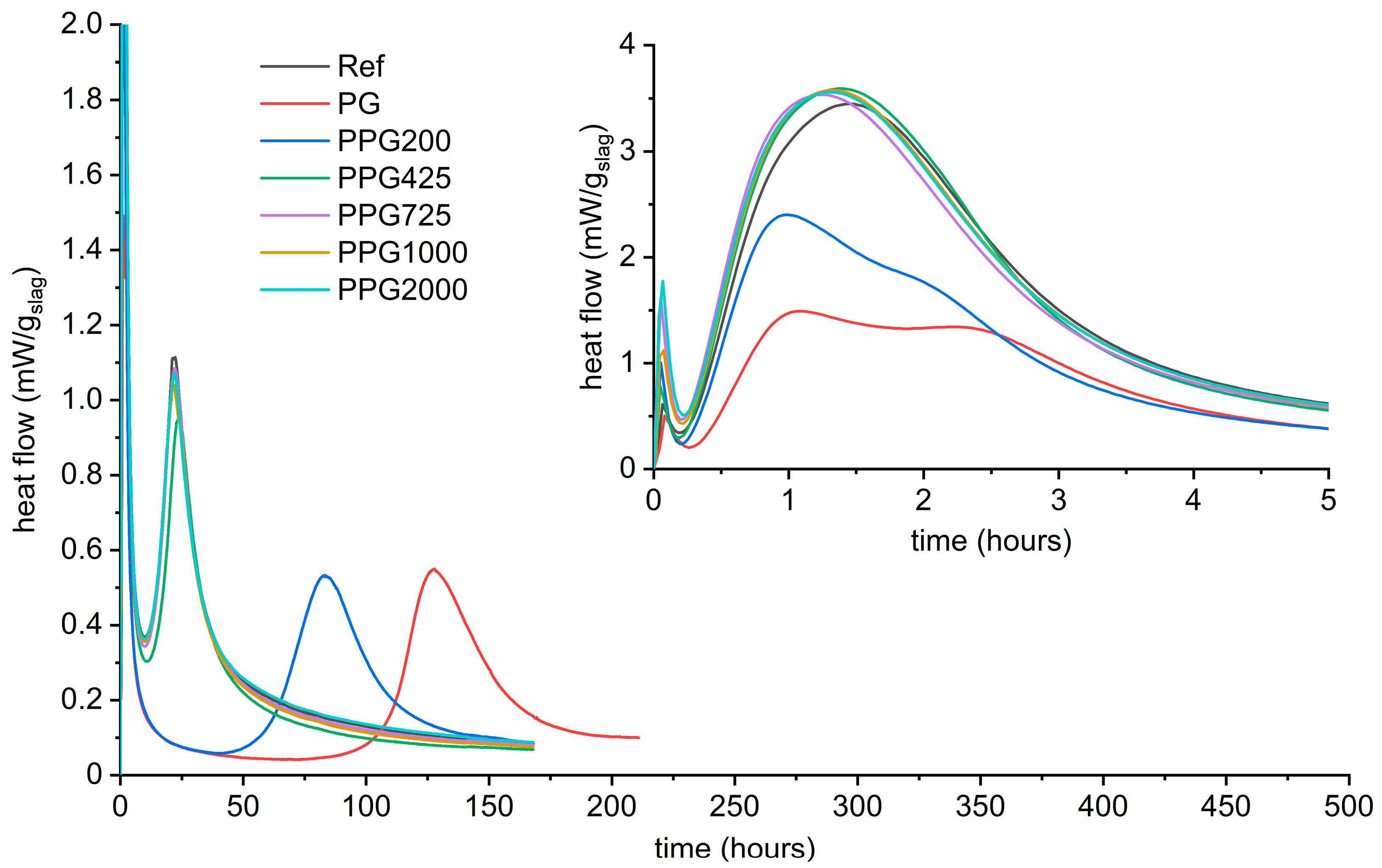 Materials 16 01908 g0a2