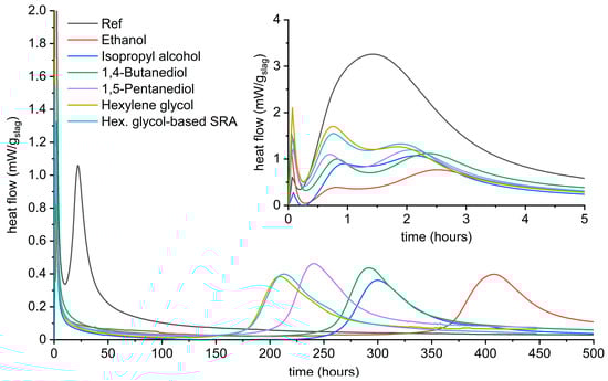 Materials 16 01908 g0a3