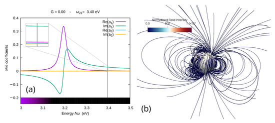 Materials 16 01911 g006