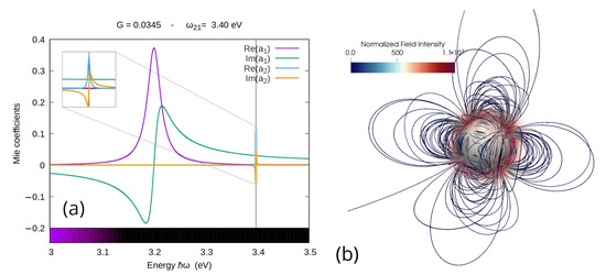 Materials 16 01911 g008