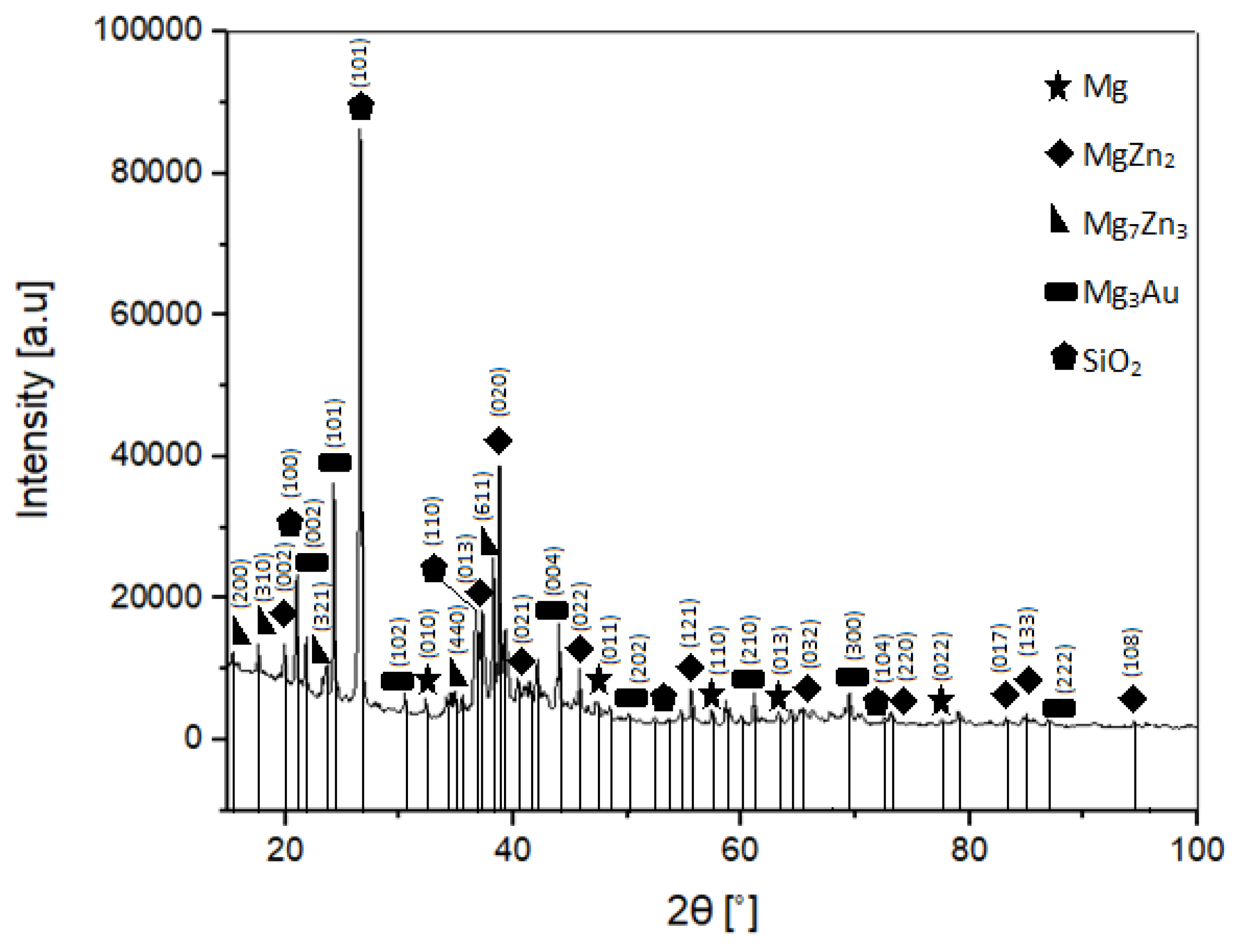 Materials 16 01915 g002