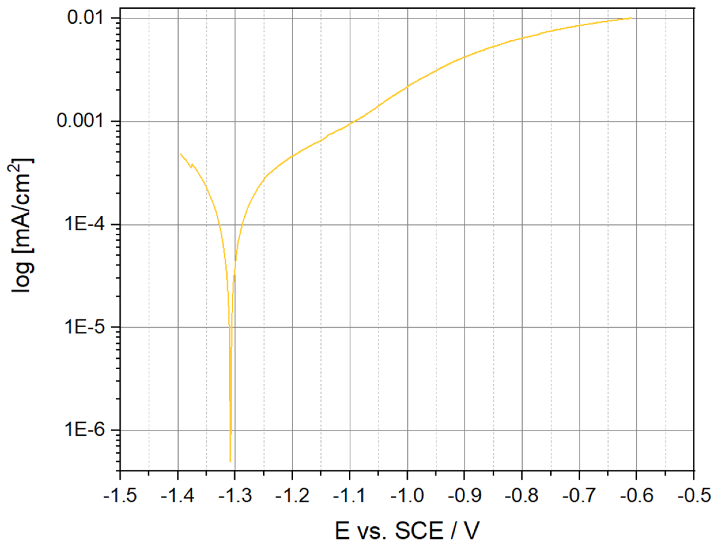 Materials 16 01915 g012