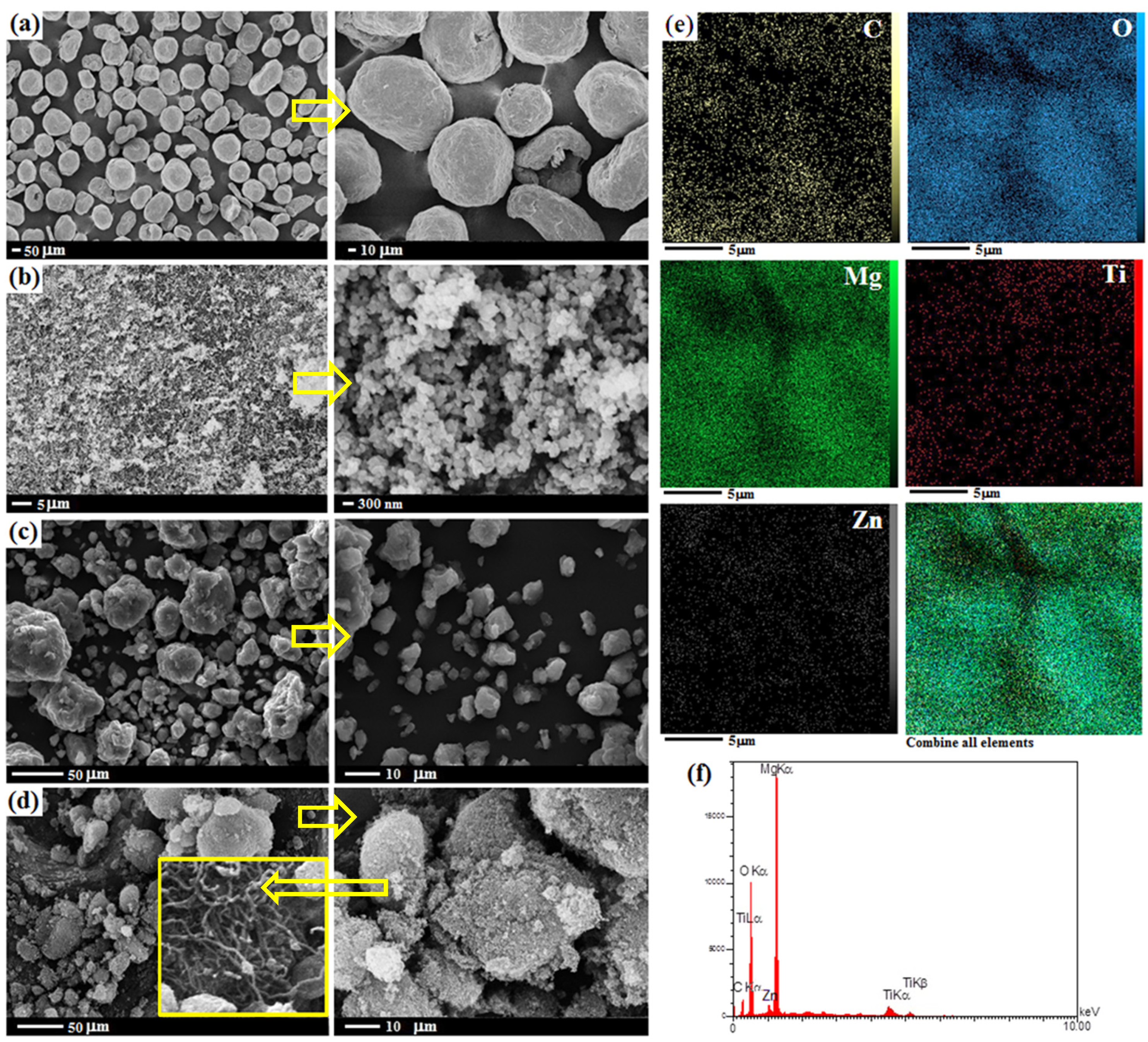 Materials 16 01919 g003 Materials 16 01919 g003