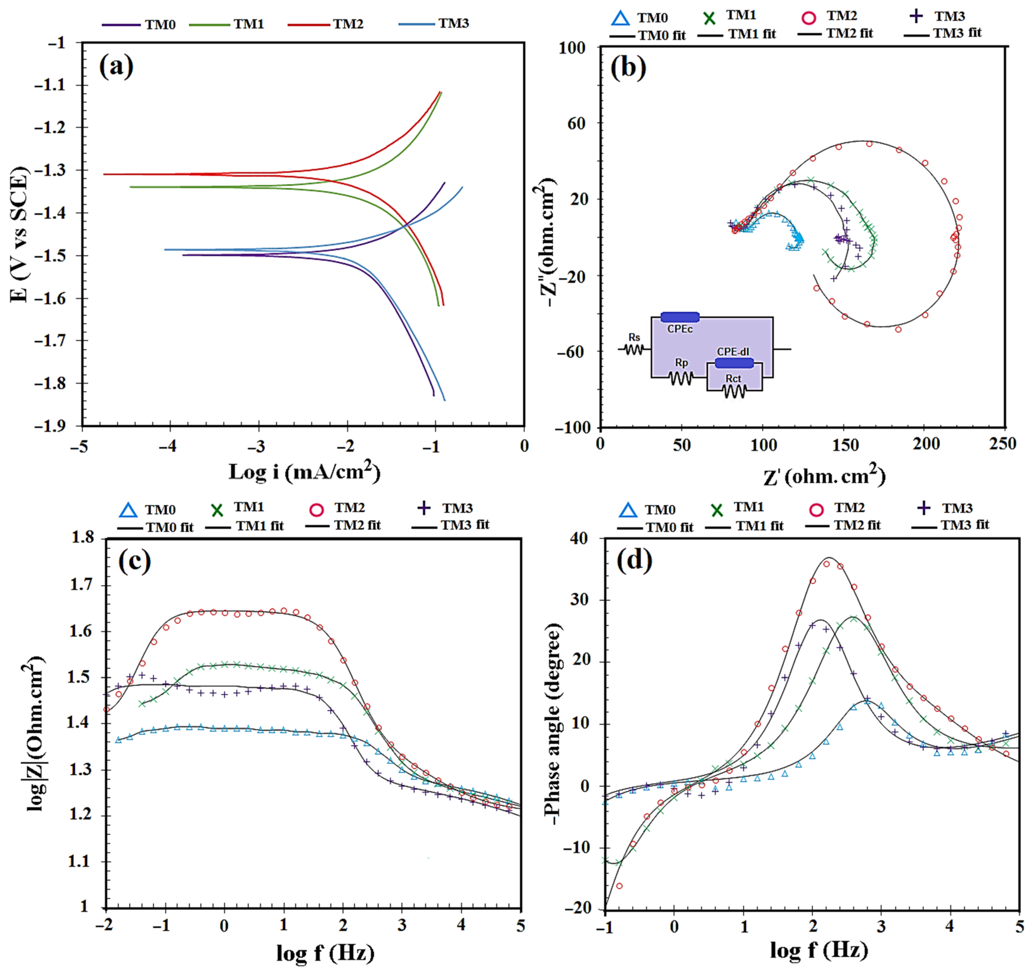 Materials 16 01919 g007 Materials 16 01919 g007