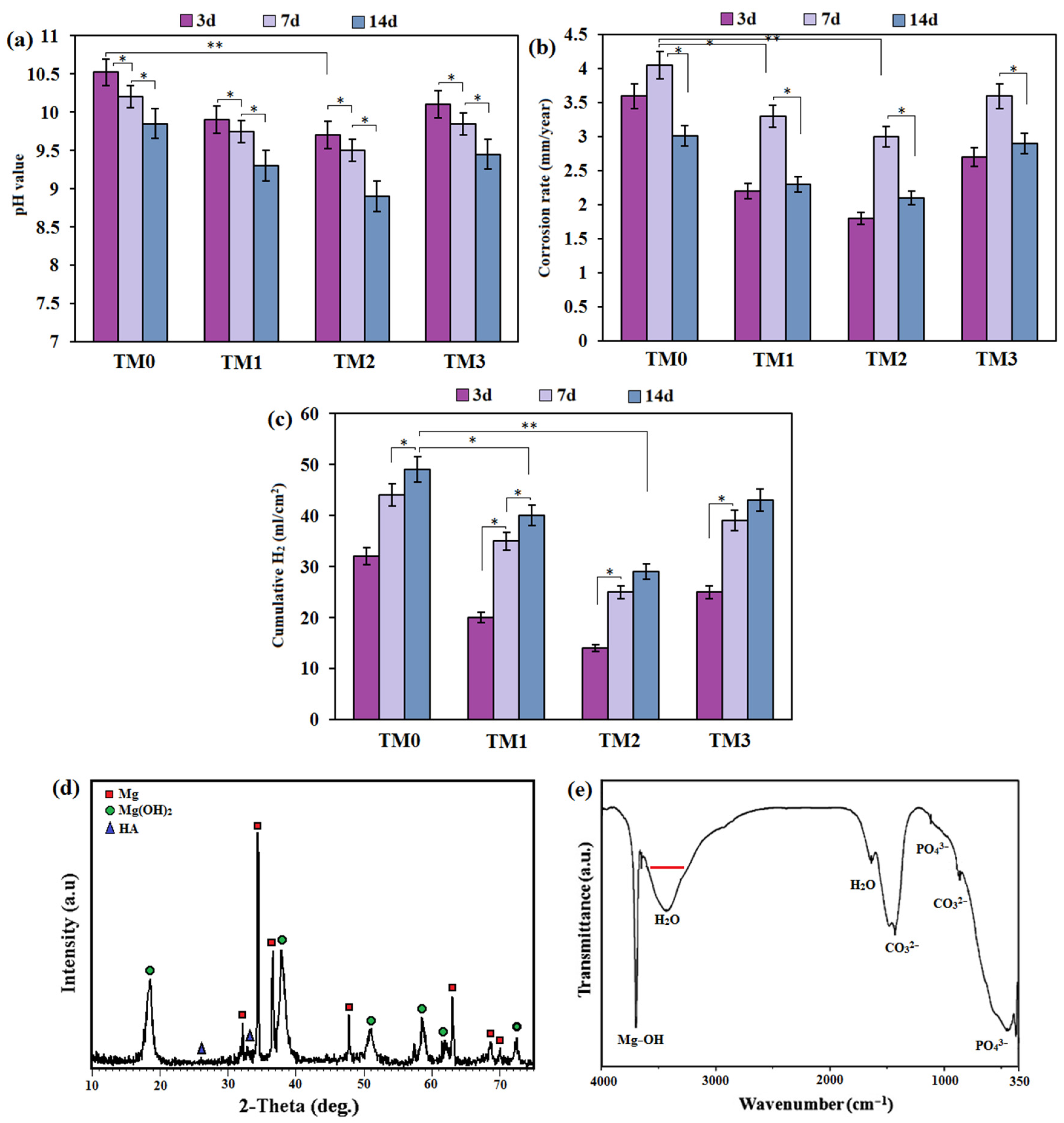 Materials 16 01919 g009 Materials 16 01919 g009