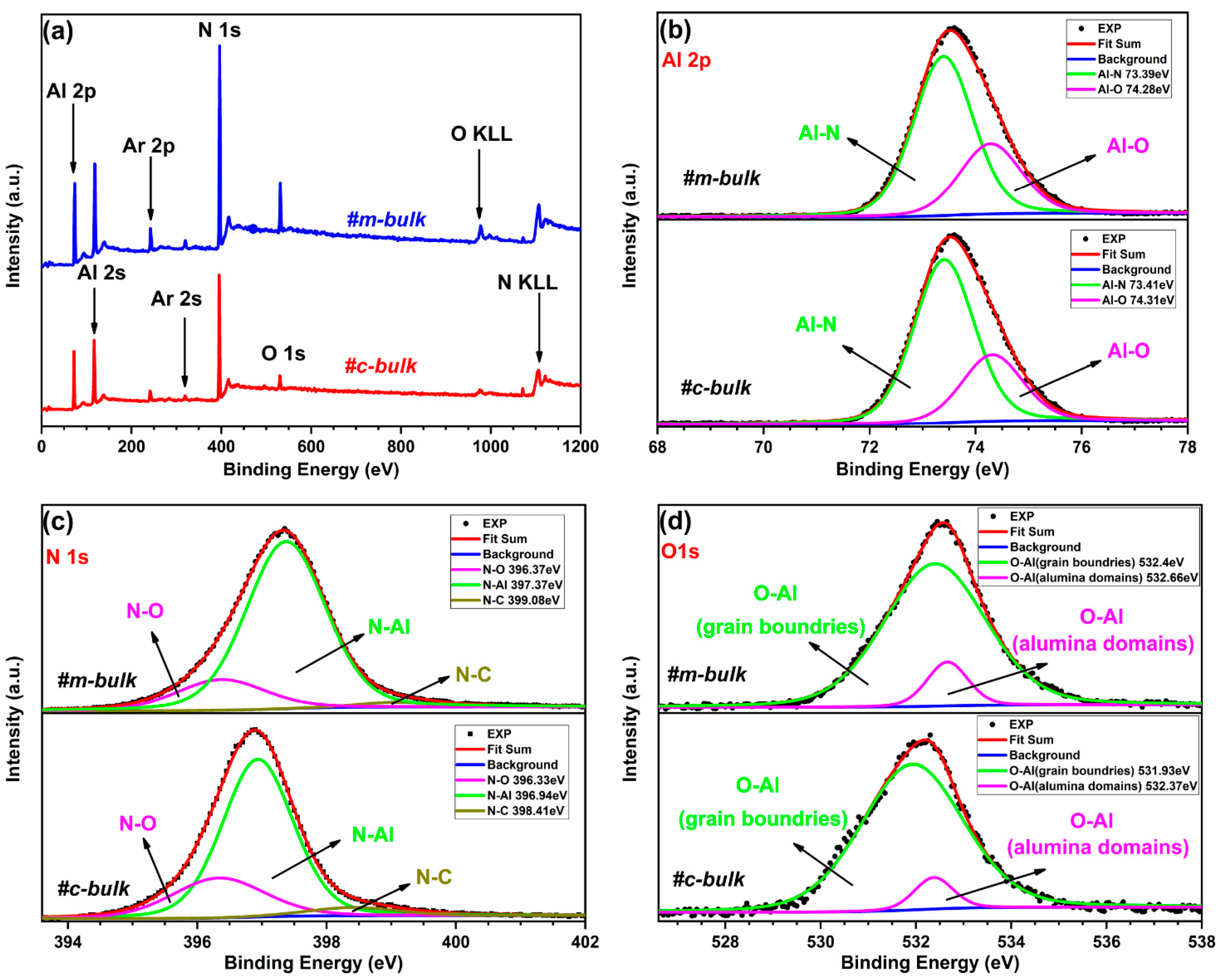 Materials 16 01925 g002