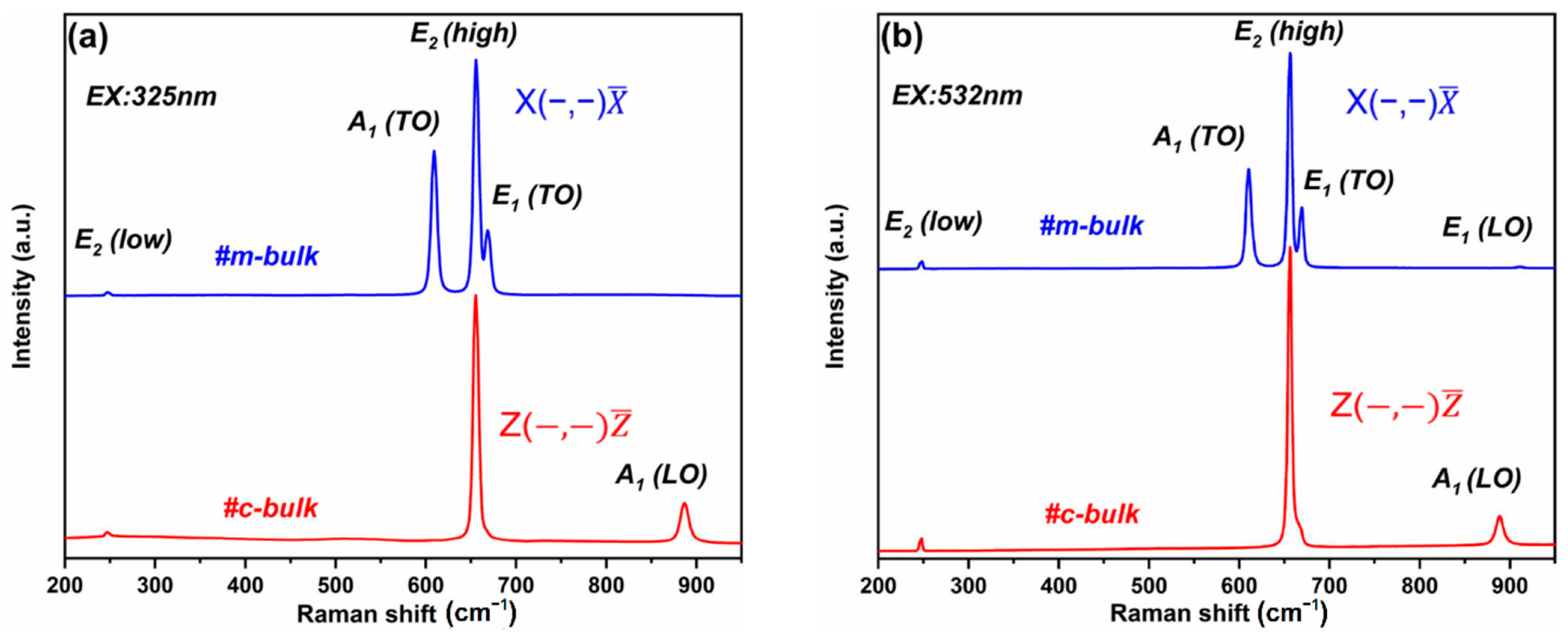 Materials 16 01925 g003