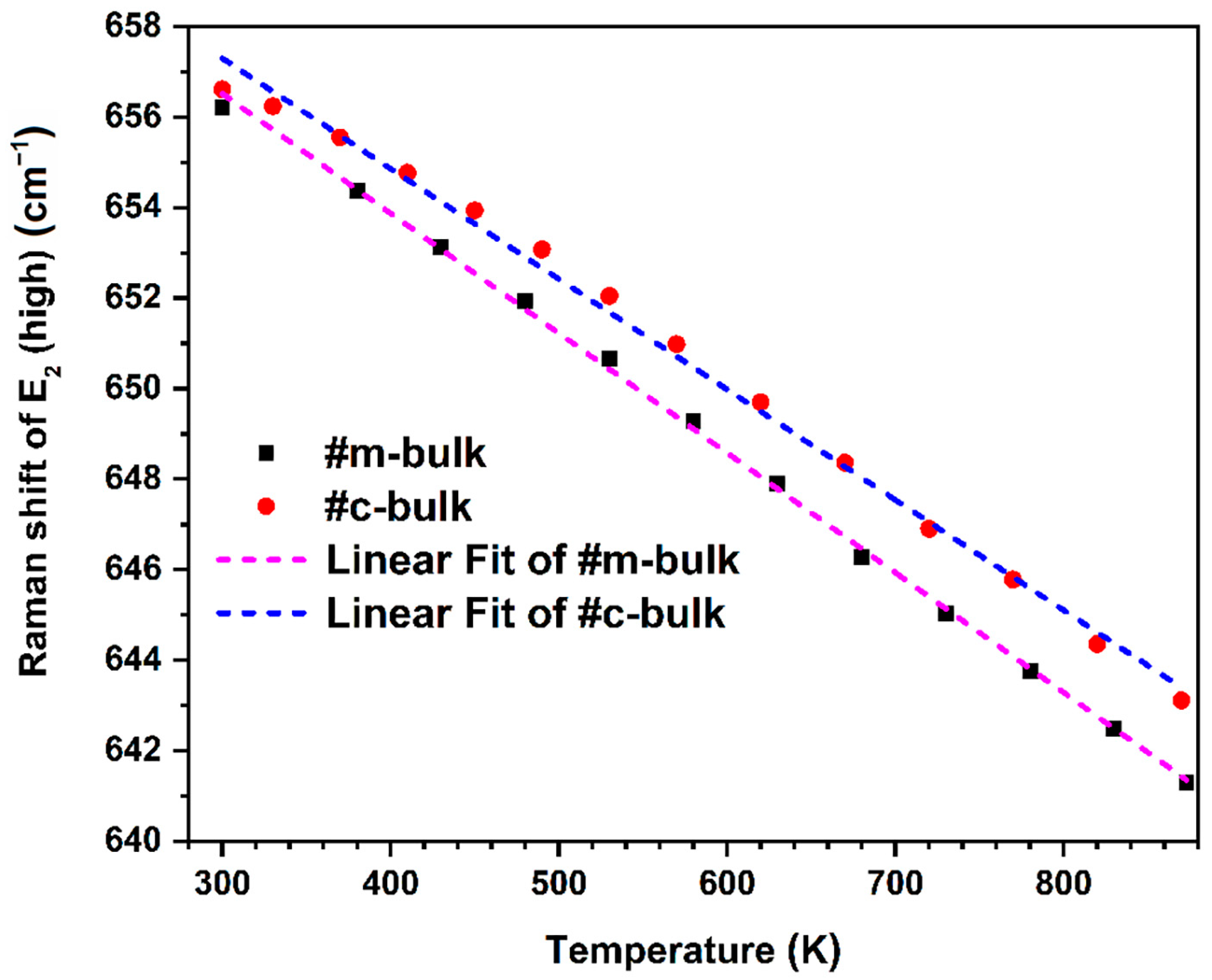 Materials 16 01925 g007
