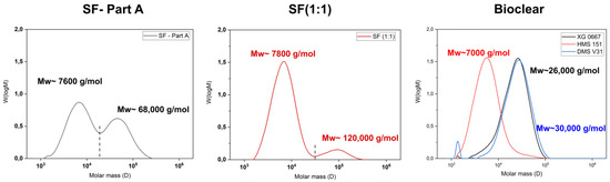 Materials 16 01938 g0a1