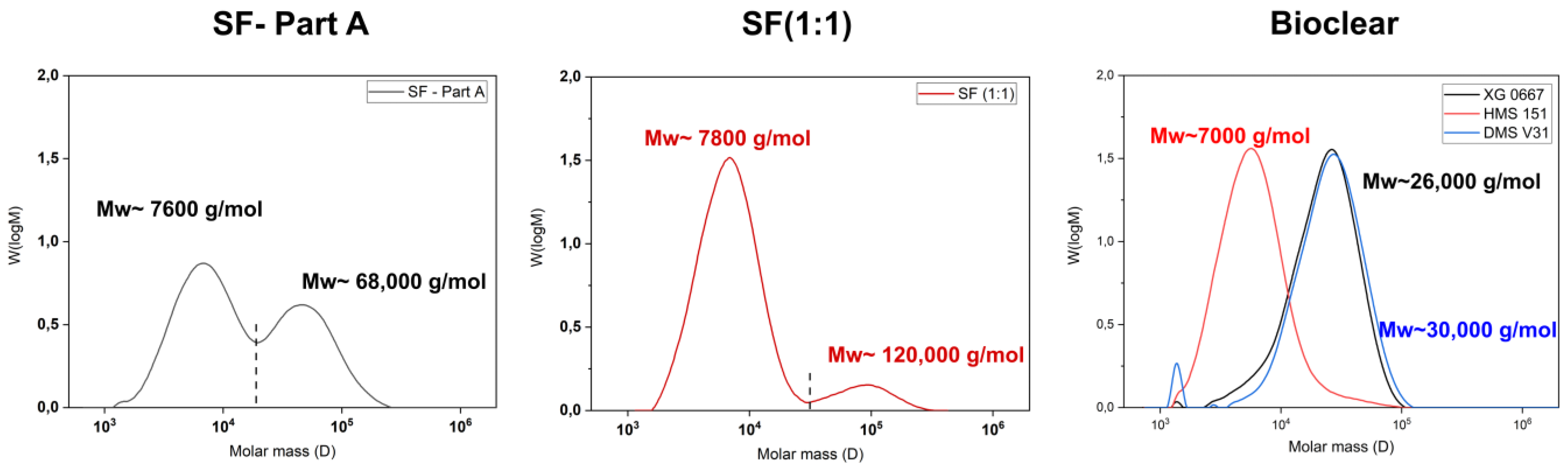Materials 16 01938 g0a1