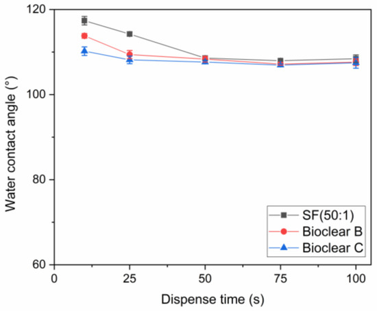 Materials 16 01938 g0a2