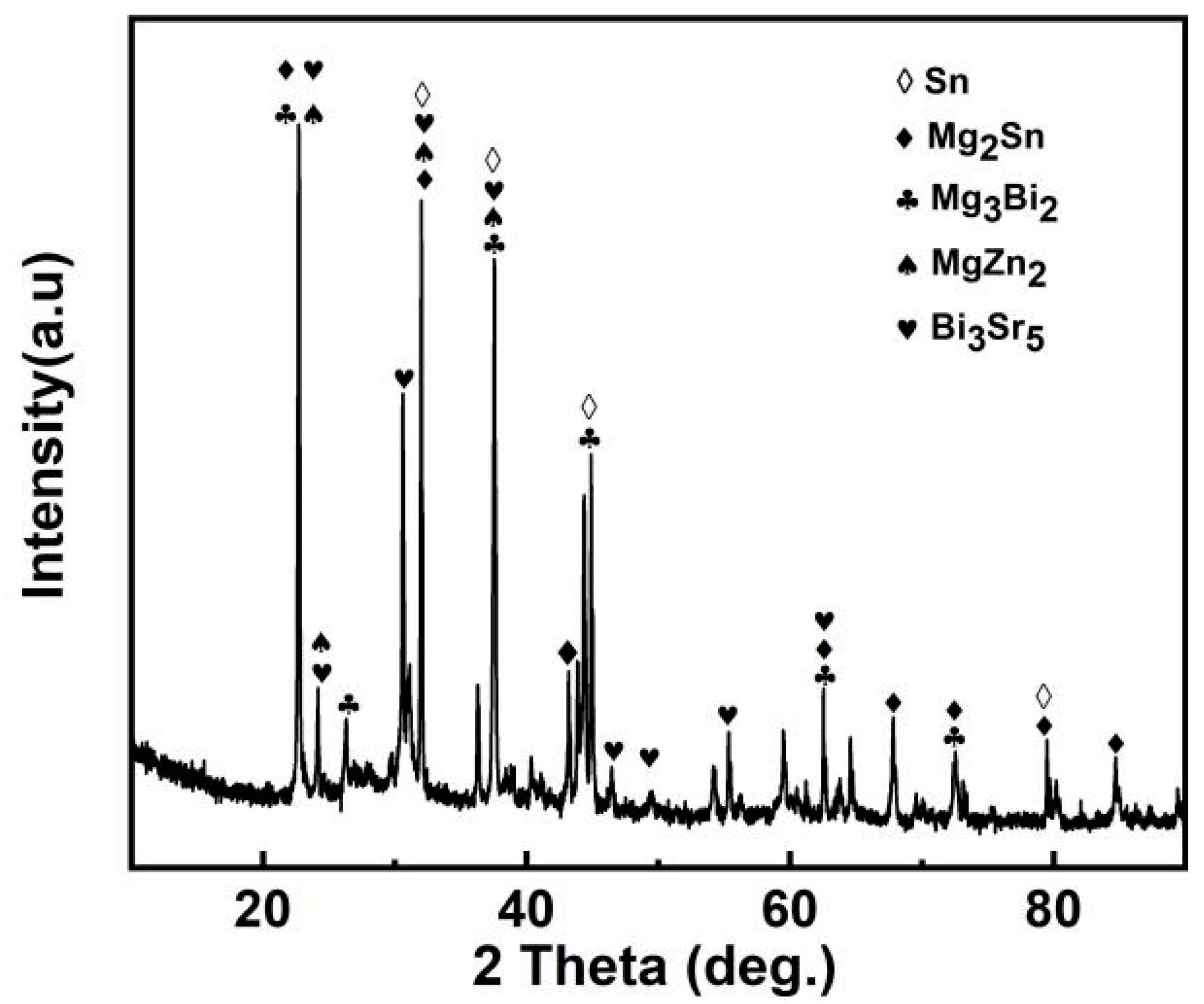 Materials 16 01939 g005