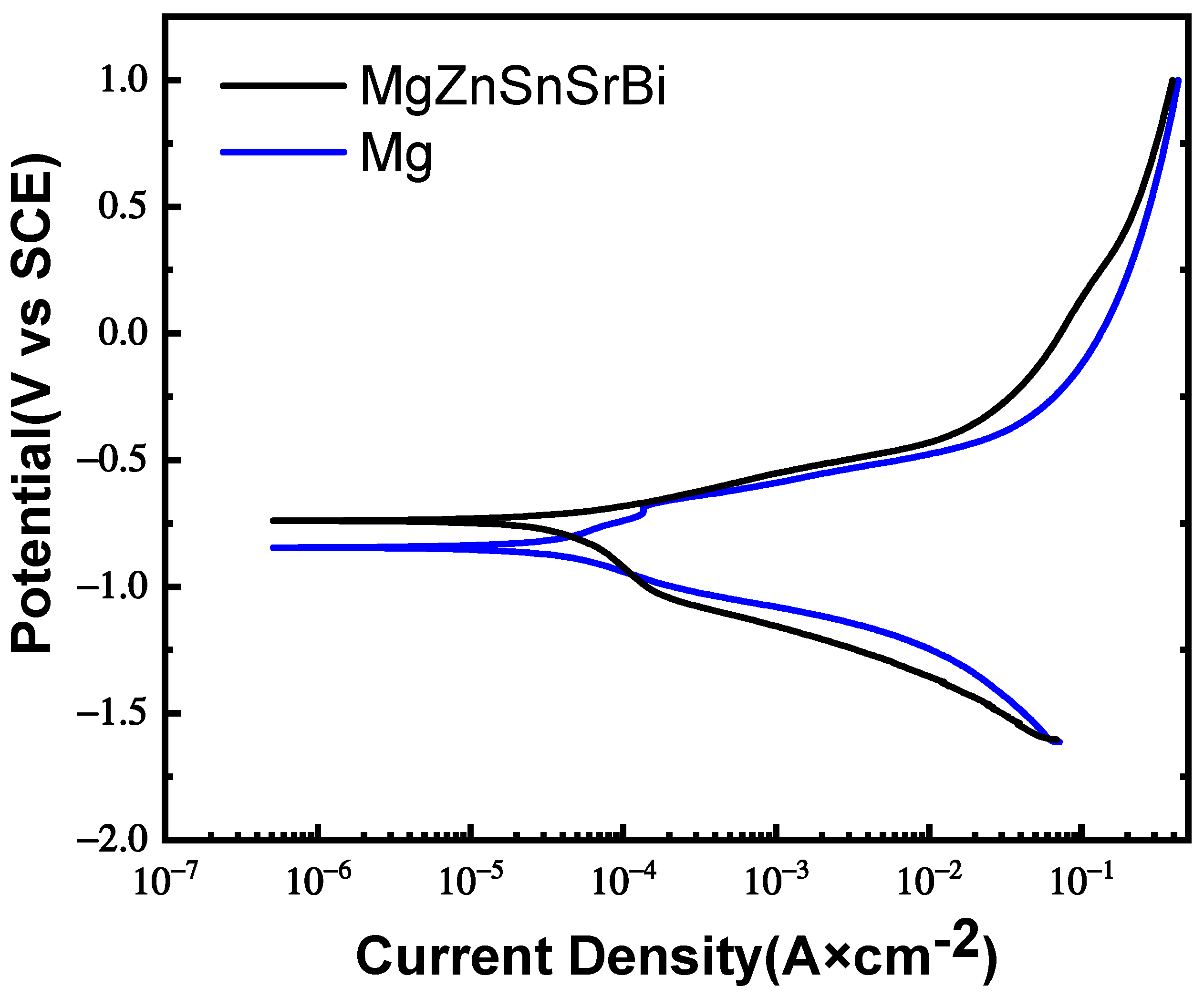 Materials 16 01939 g008