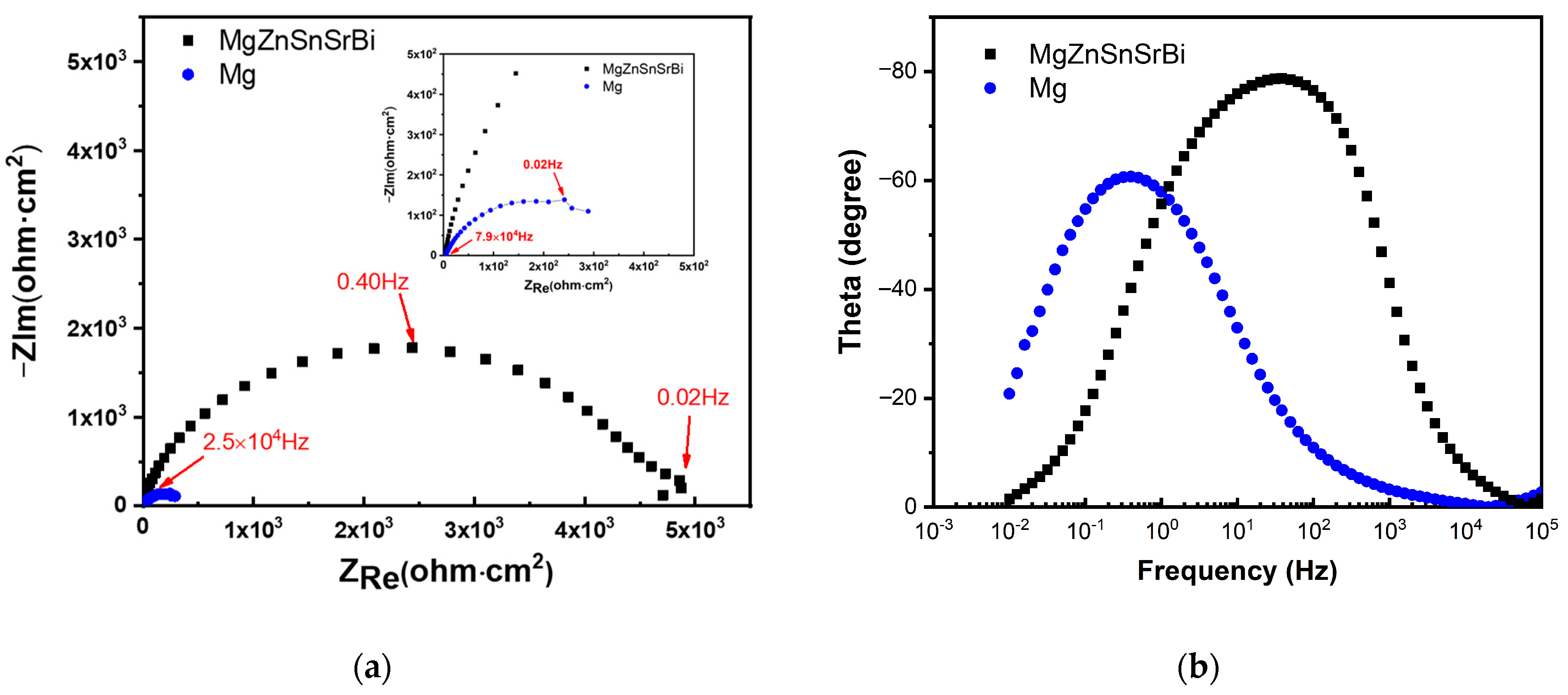 Materials 16 01939 g009