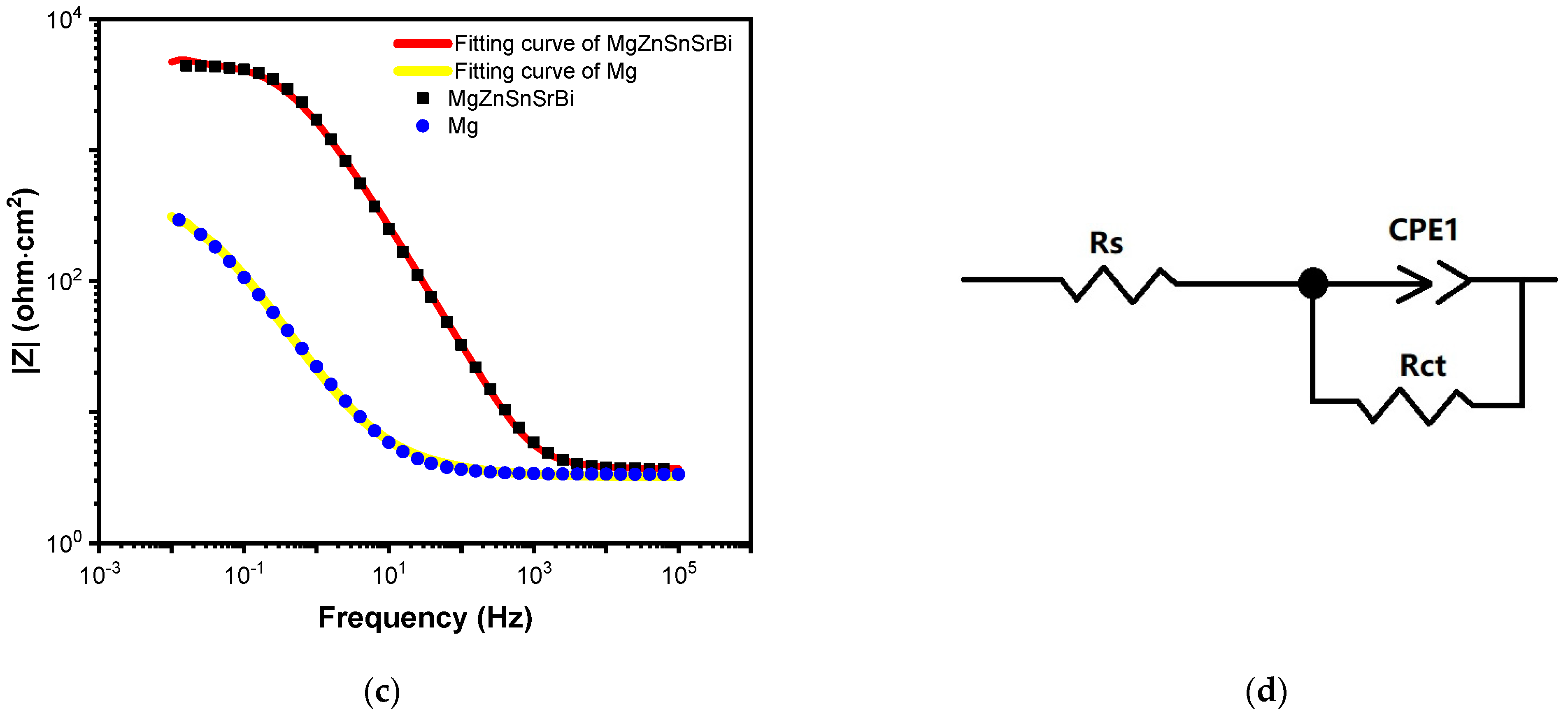 Materials 16 01939 g010b