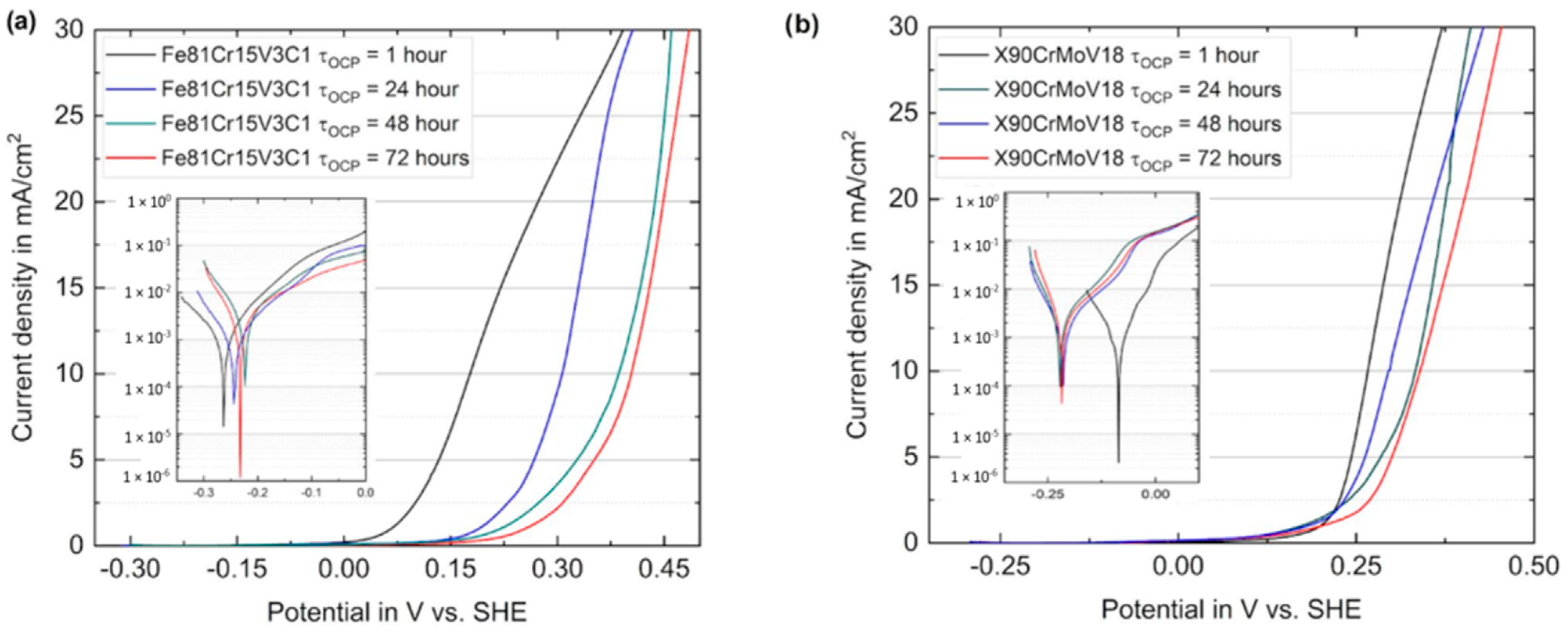 Materials 16 01941 g008
