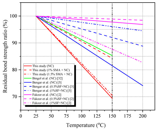 Materials 16 01947 g011