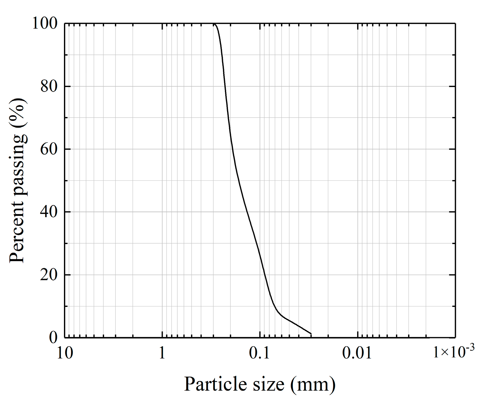Materials 16 01949 g001