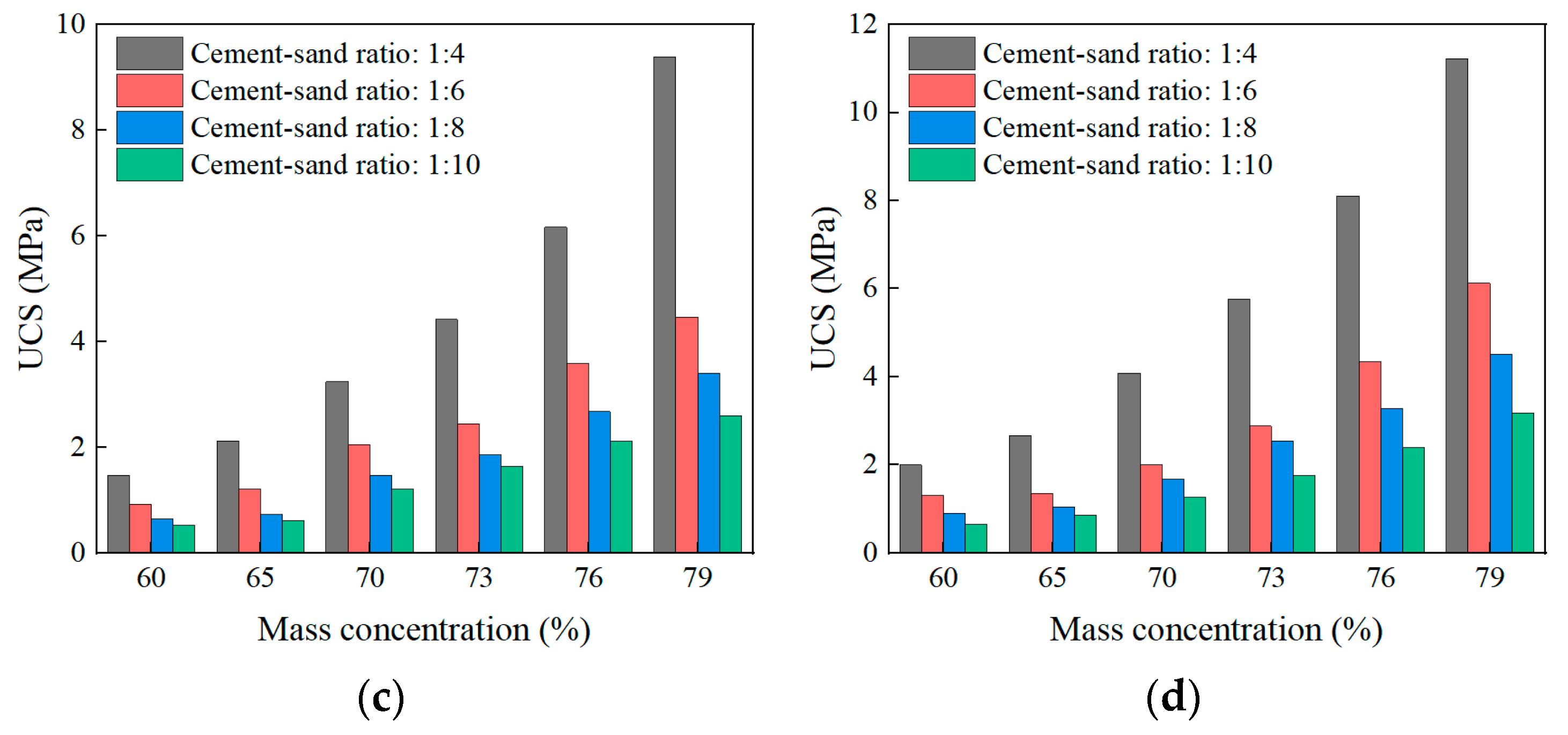 Materials 16 01951 g006b Materials 16 01951 g006b