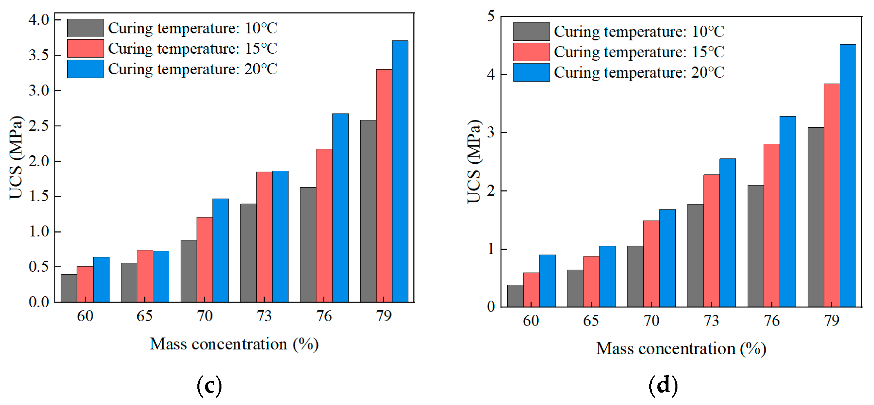 Materials 16 01951 g008b Materials 16 01951 g008b