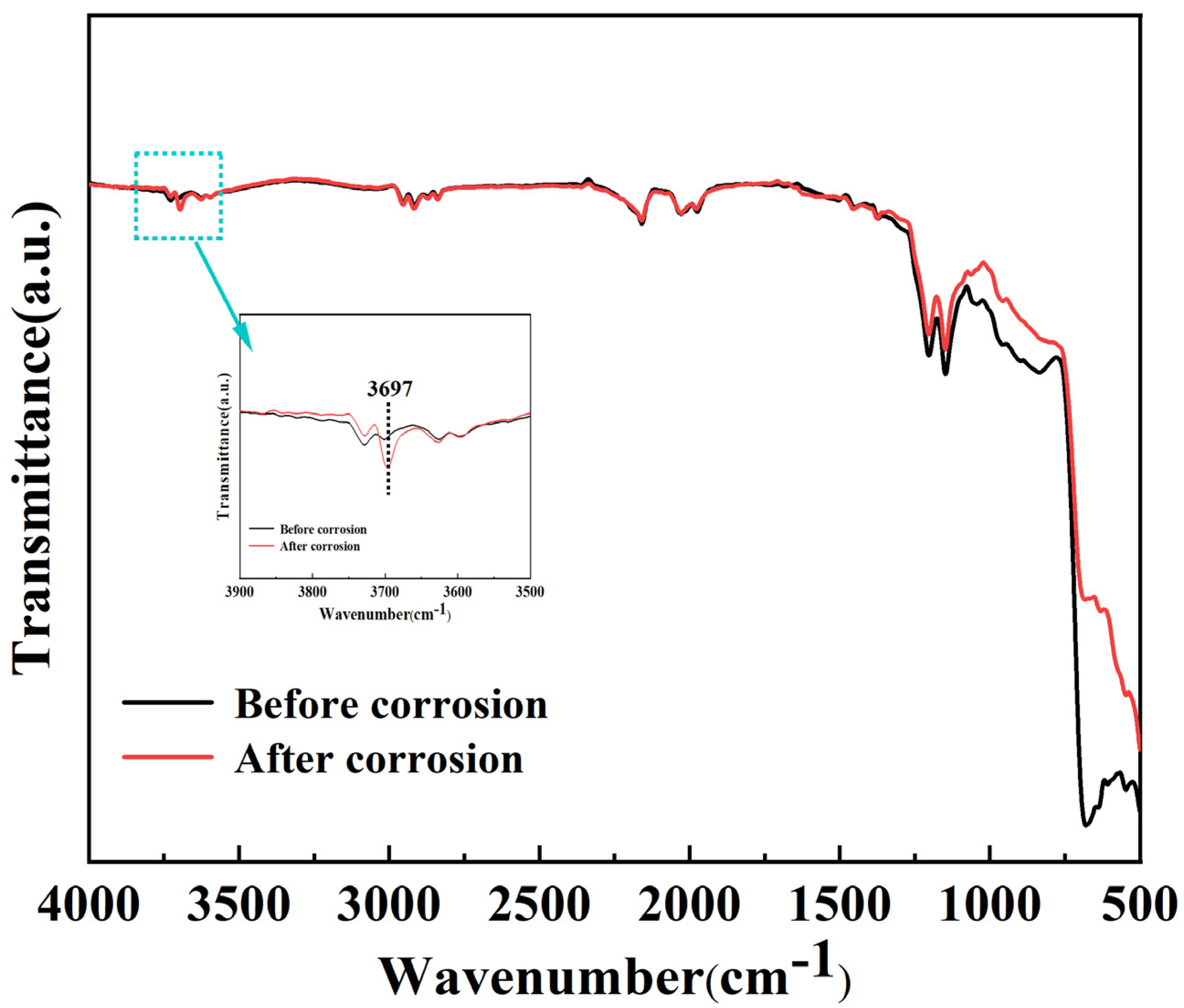 Materials 16 01955 g003 Materials 16 01955 g003
