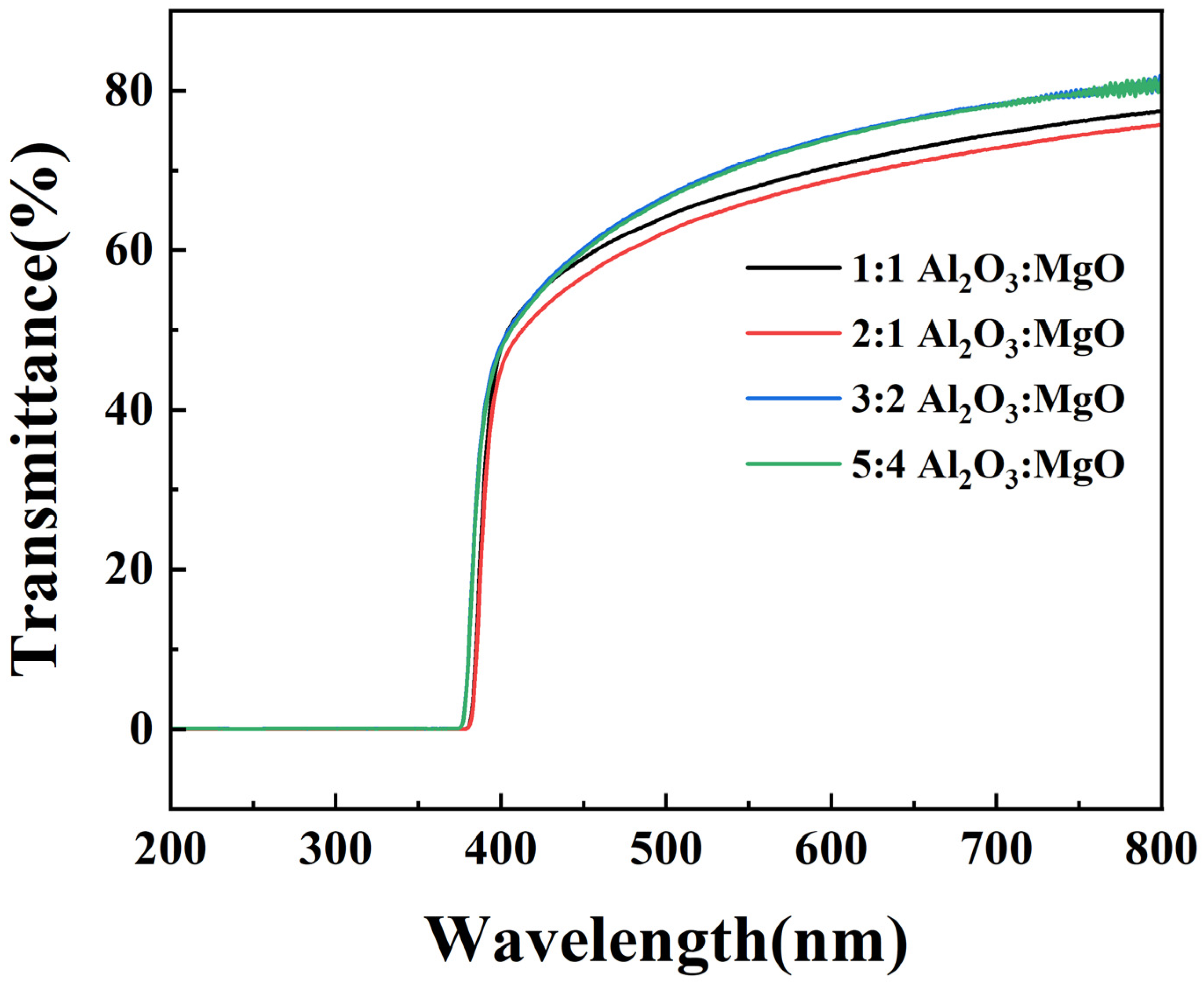Materials 16 01955 g010 Materials 16 01955 g010