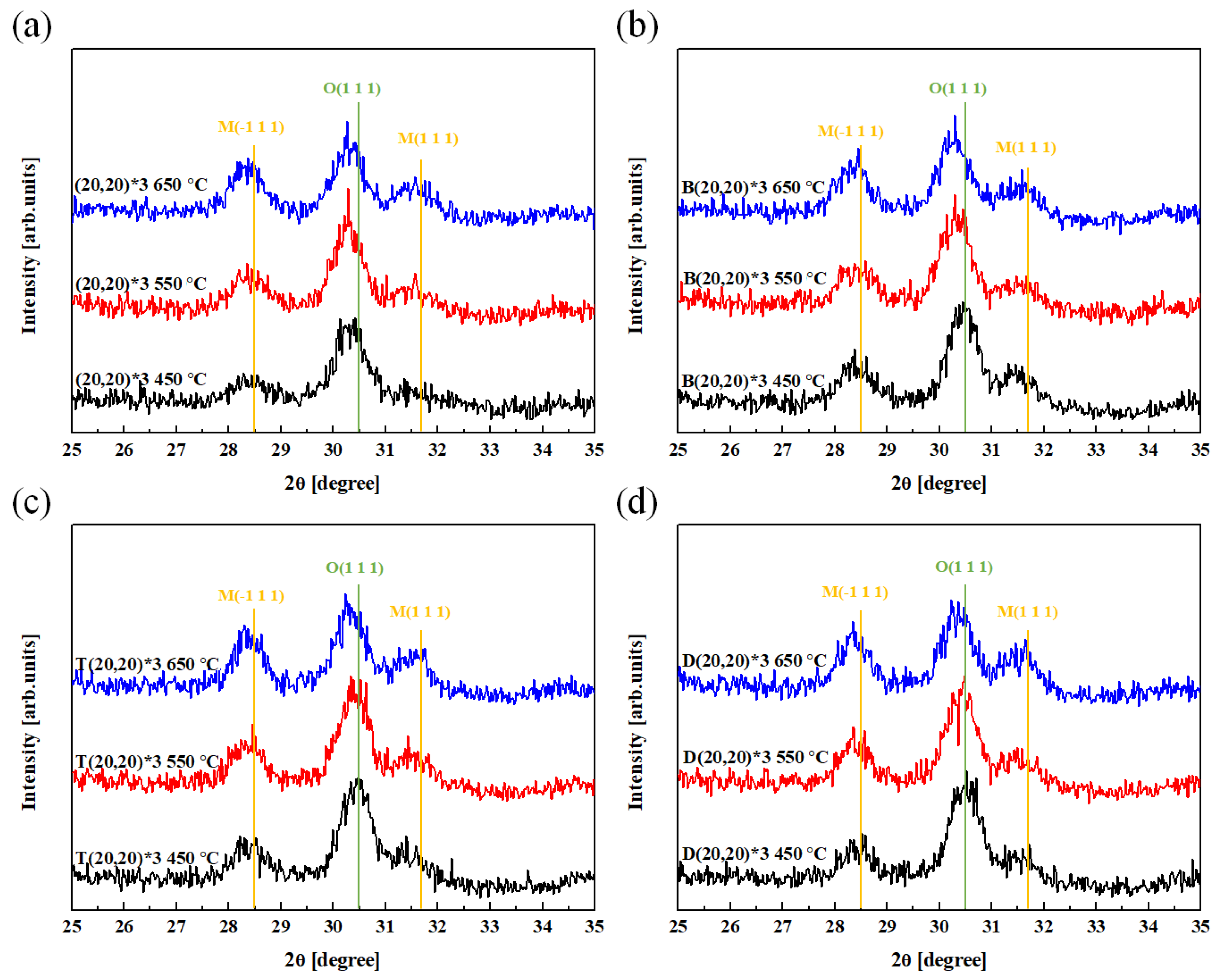 Materials 16 01959 g007