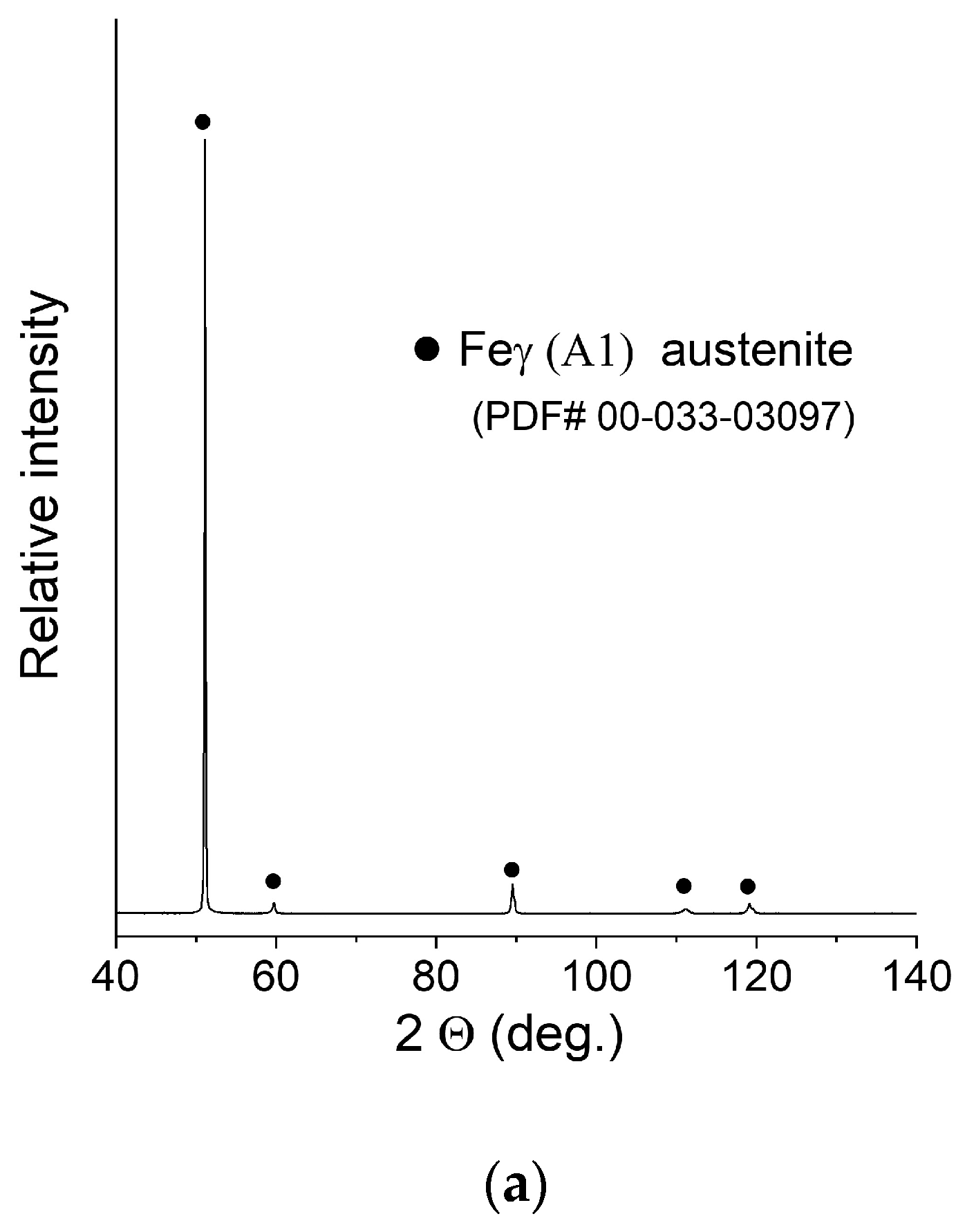 Materials 16 01965 g006a