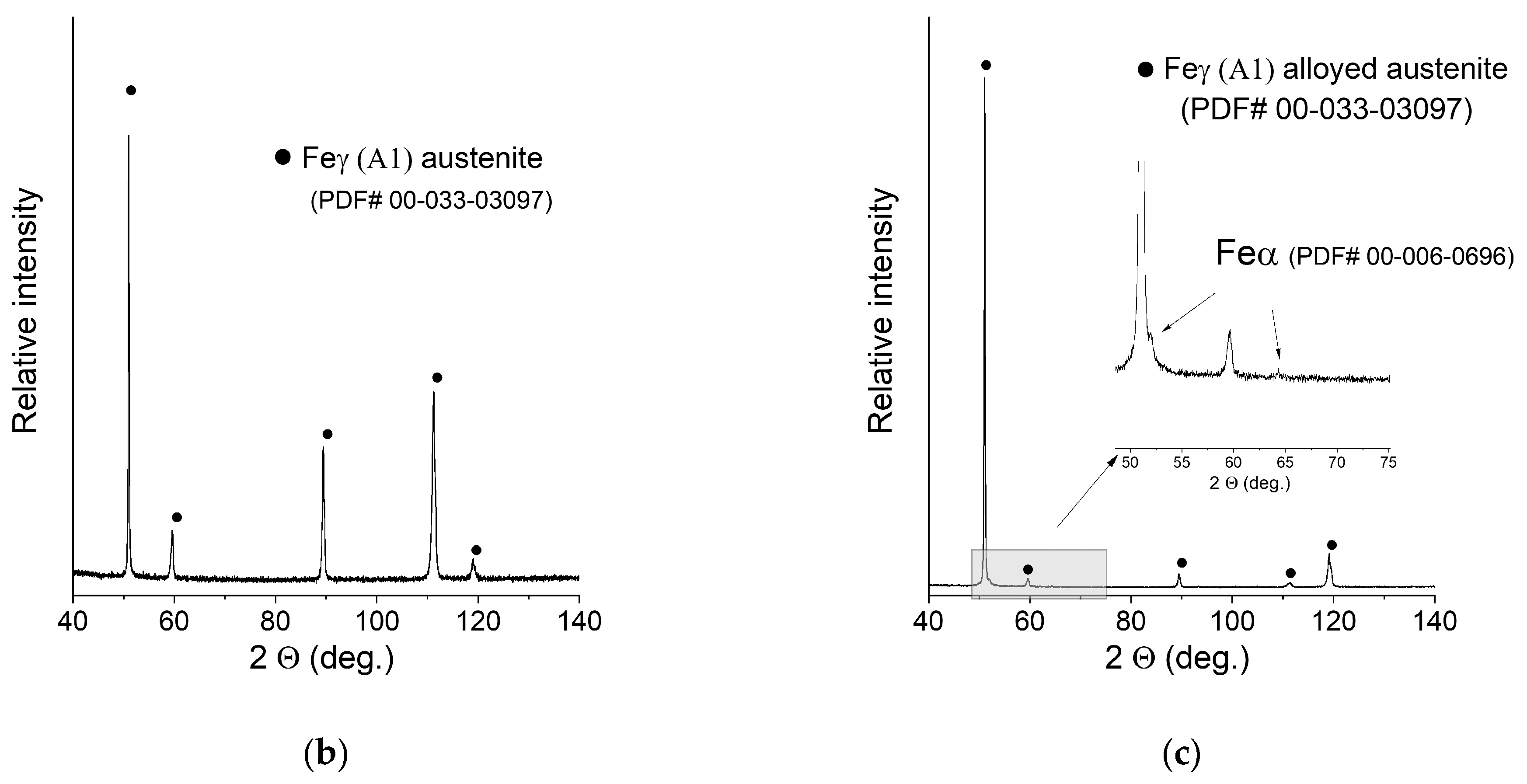 Materials 16 01965 g006b