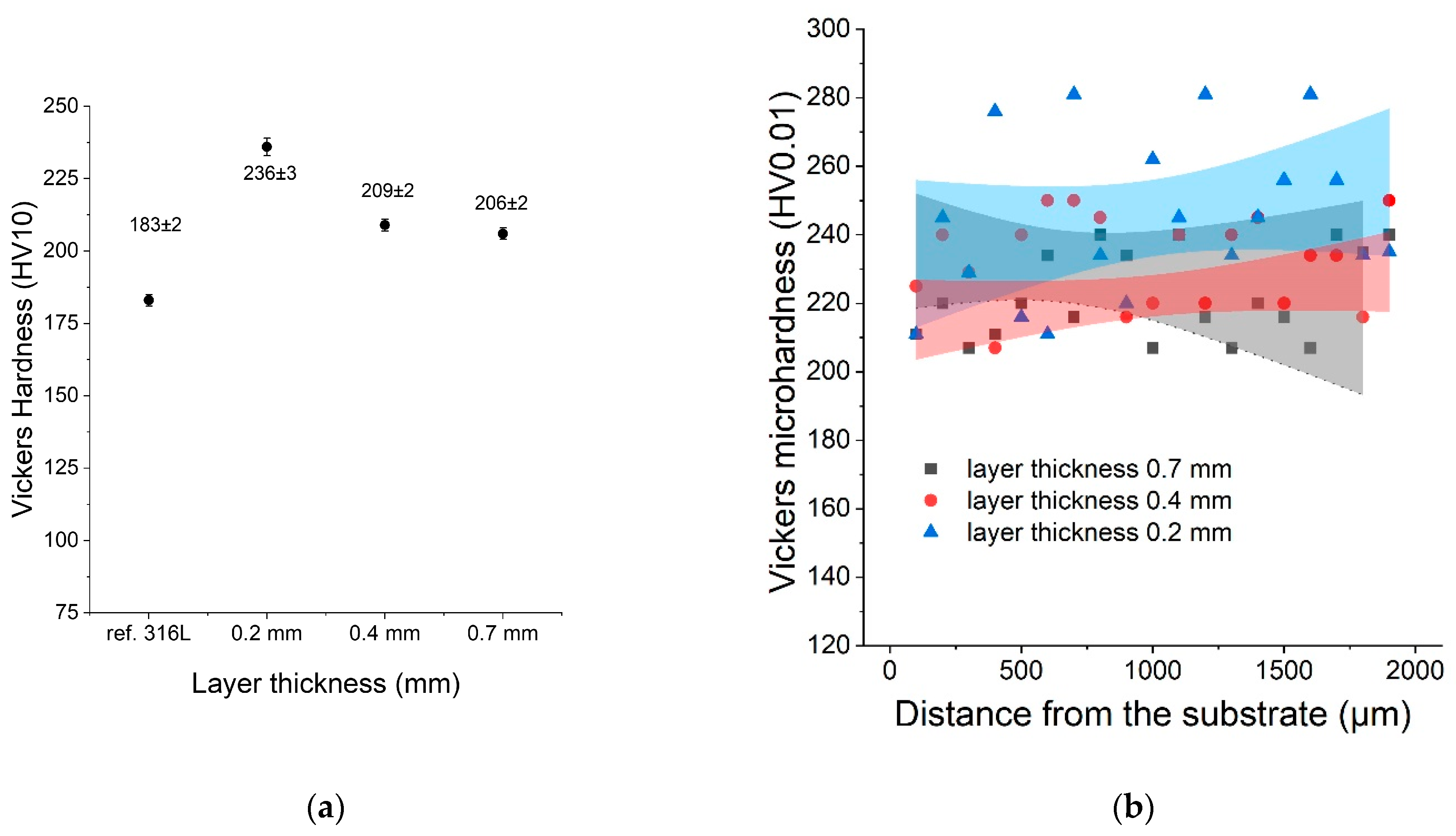 Materials 16 01965 g007