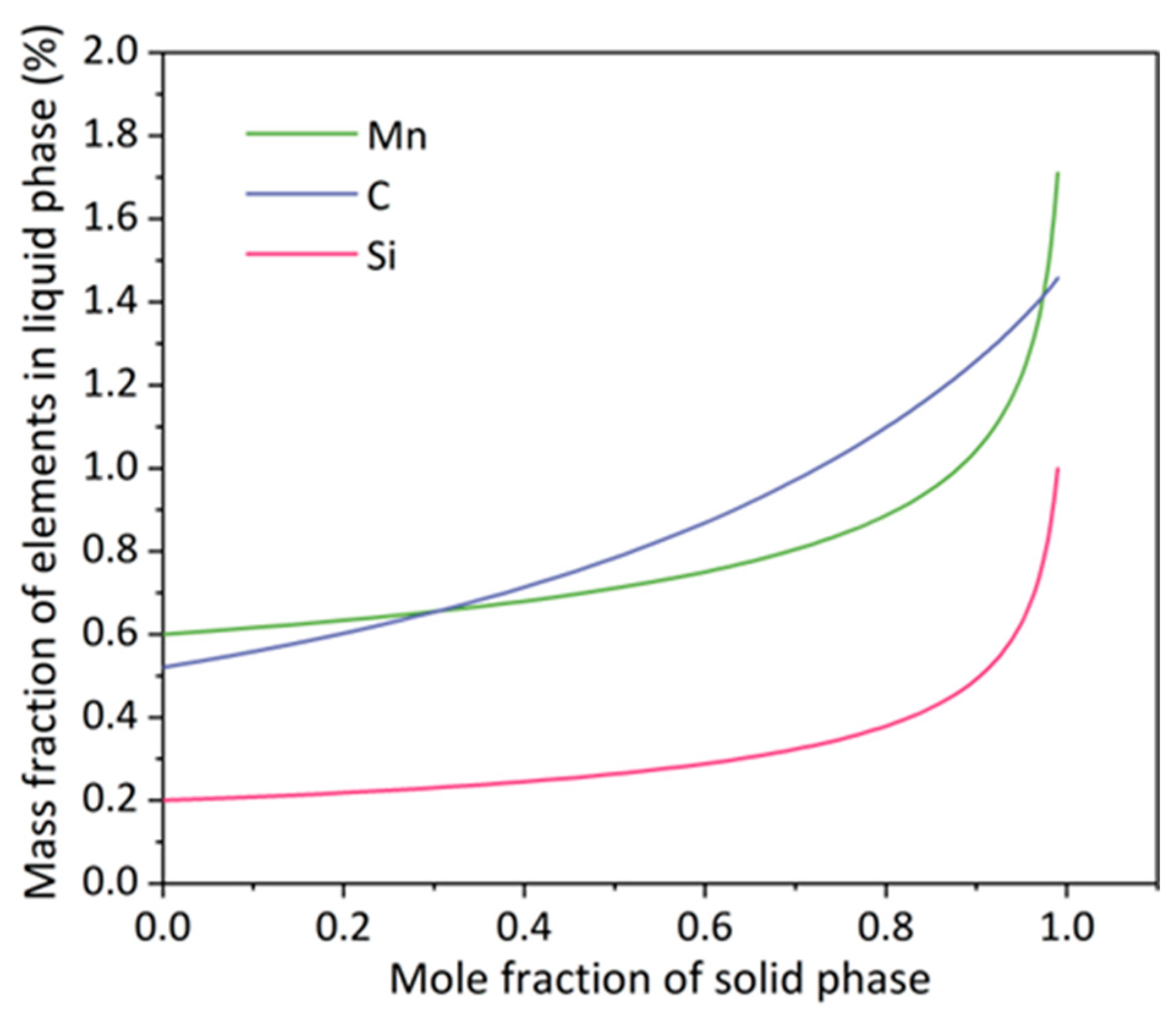 Materials 16 01980 g009