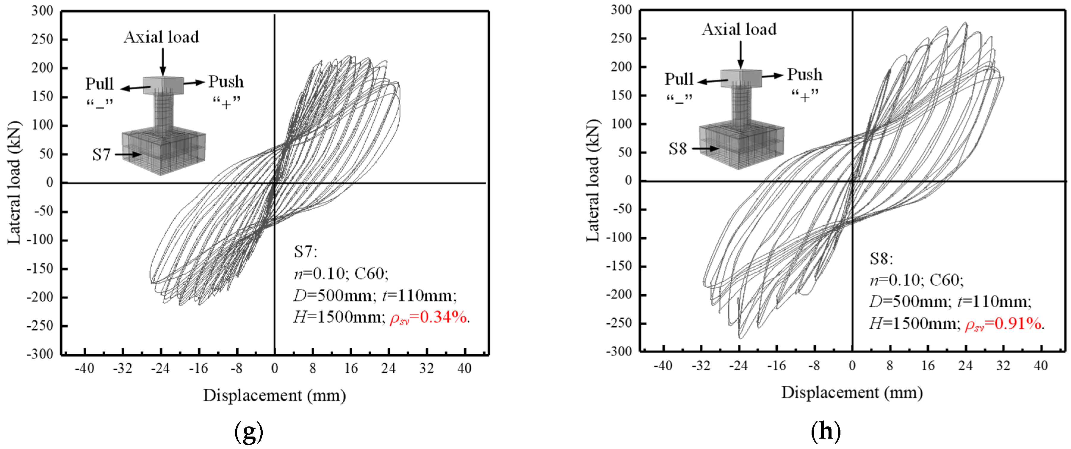 Materials 16 01981 g007b