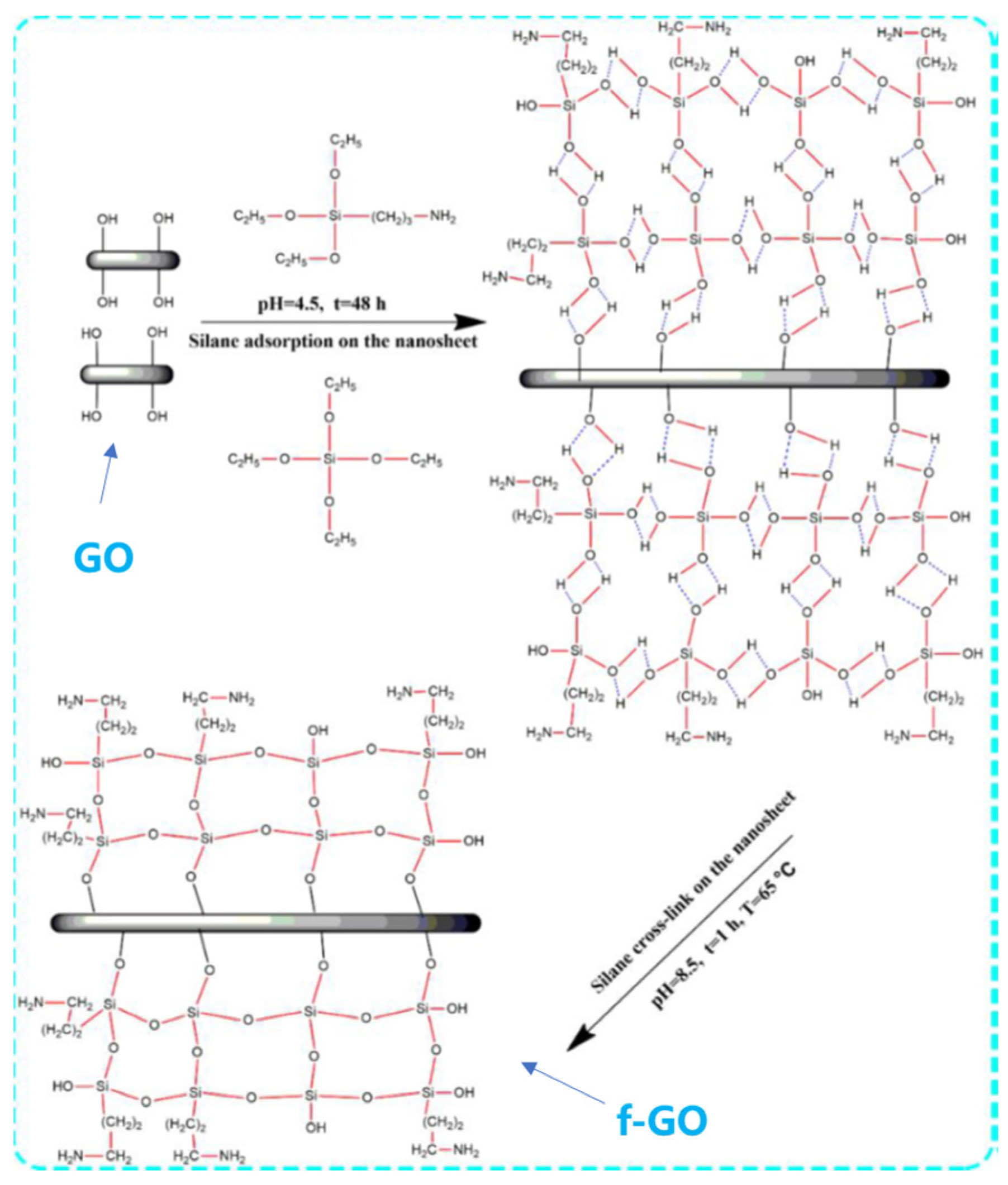 Materials 16 01982 g001