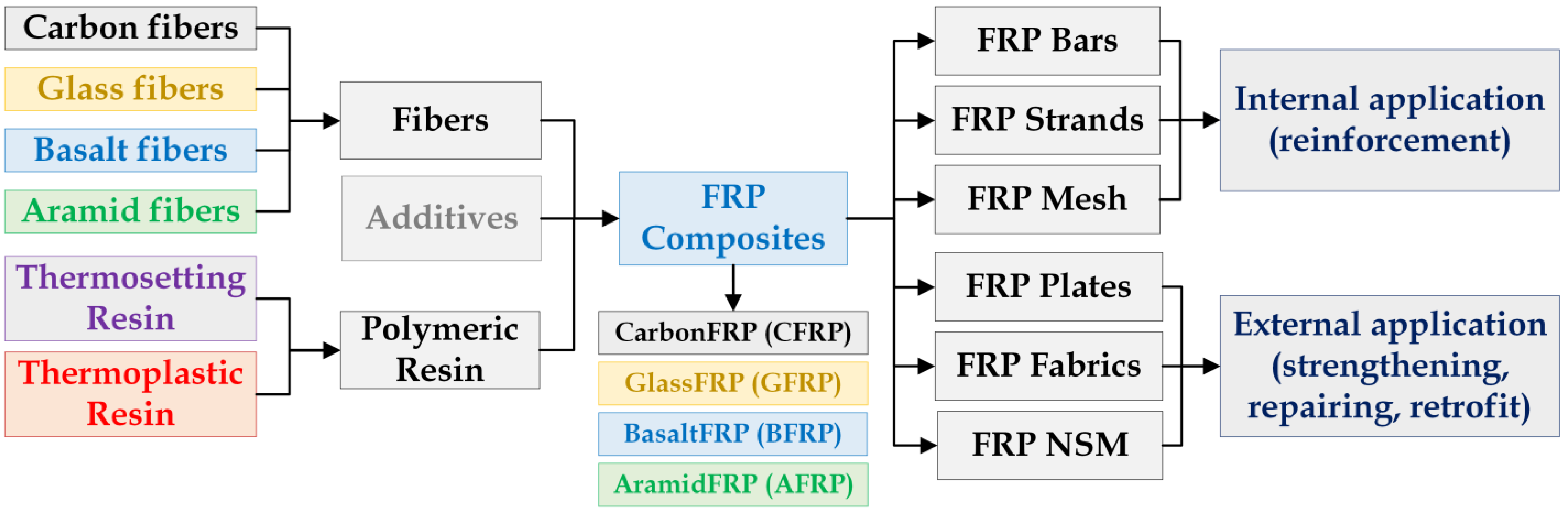 Materials 16 01990 g001