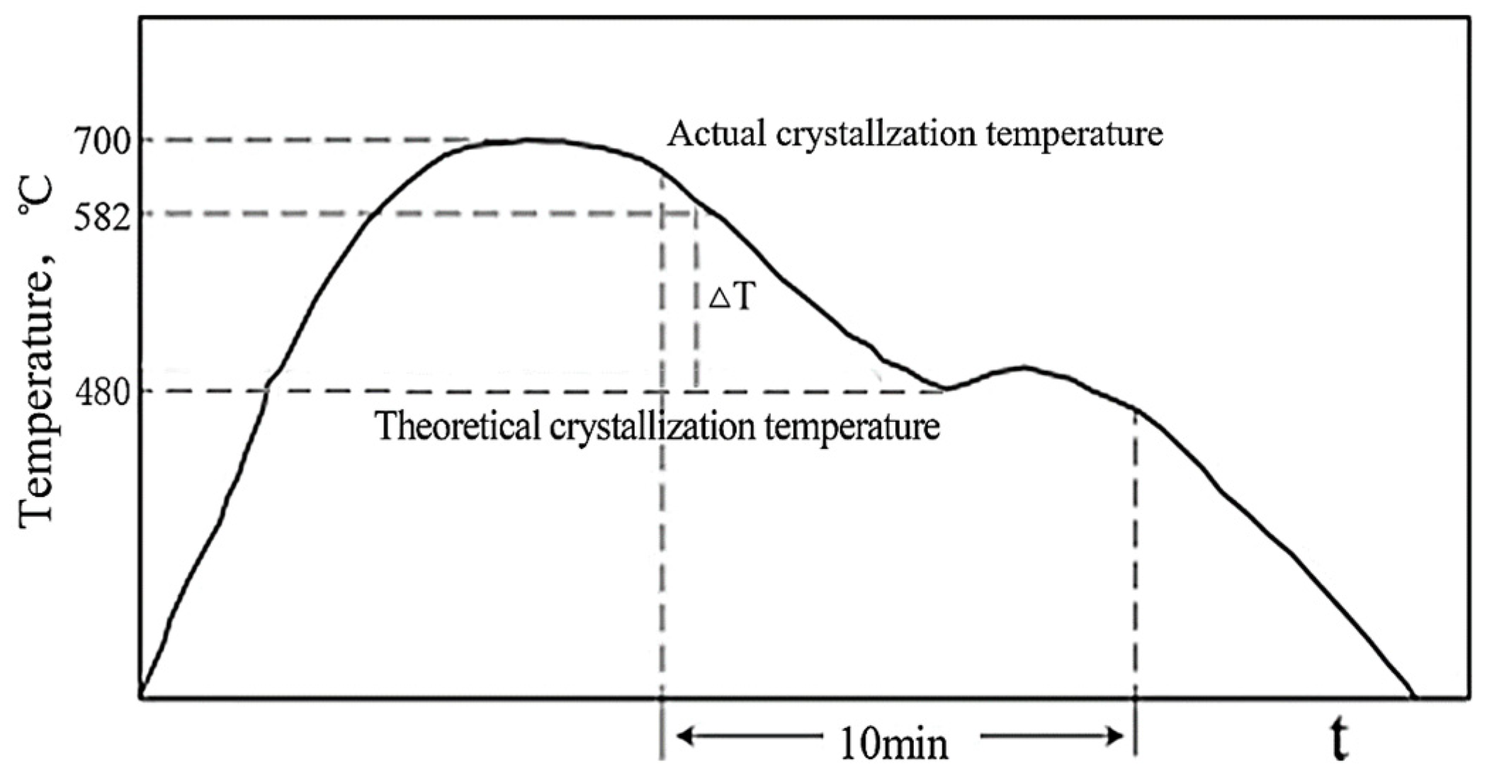 Materials 16 01993 g003