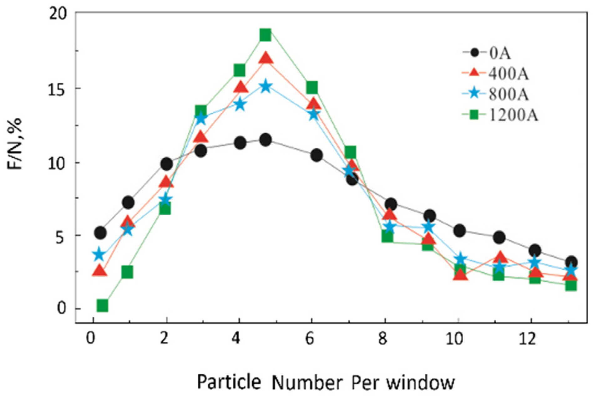 Materials 16 01993 g005