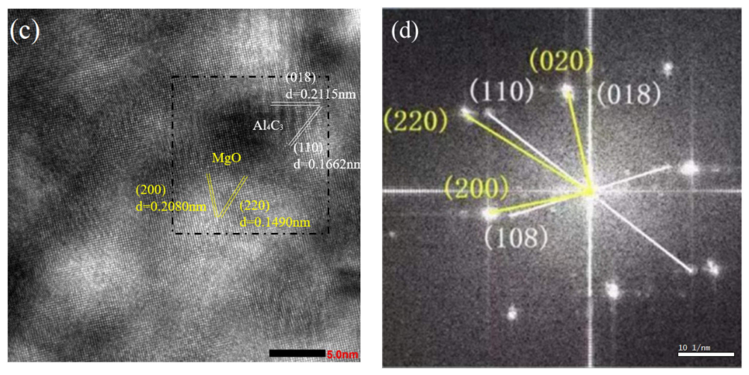 Materials 16 01993 g009b