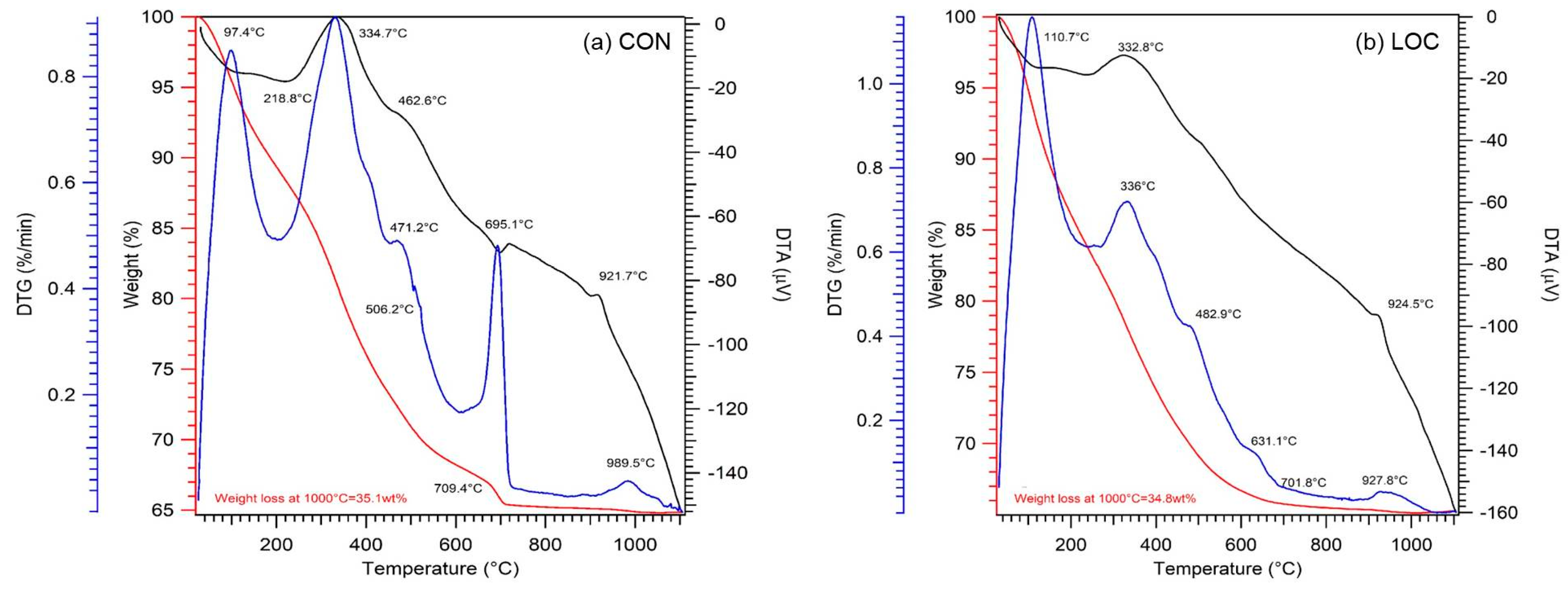 Materials 16 01998 g003 Materials 16 01998 g003