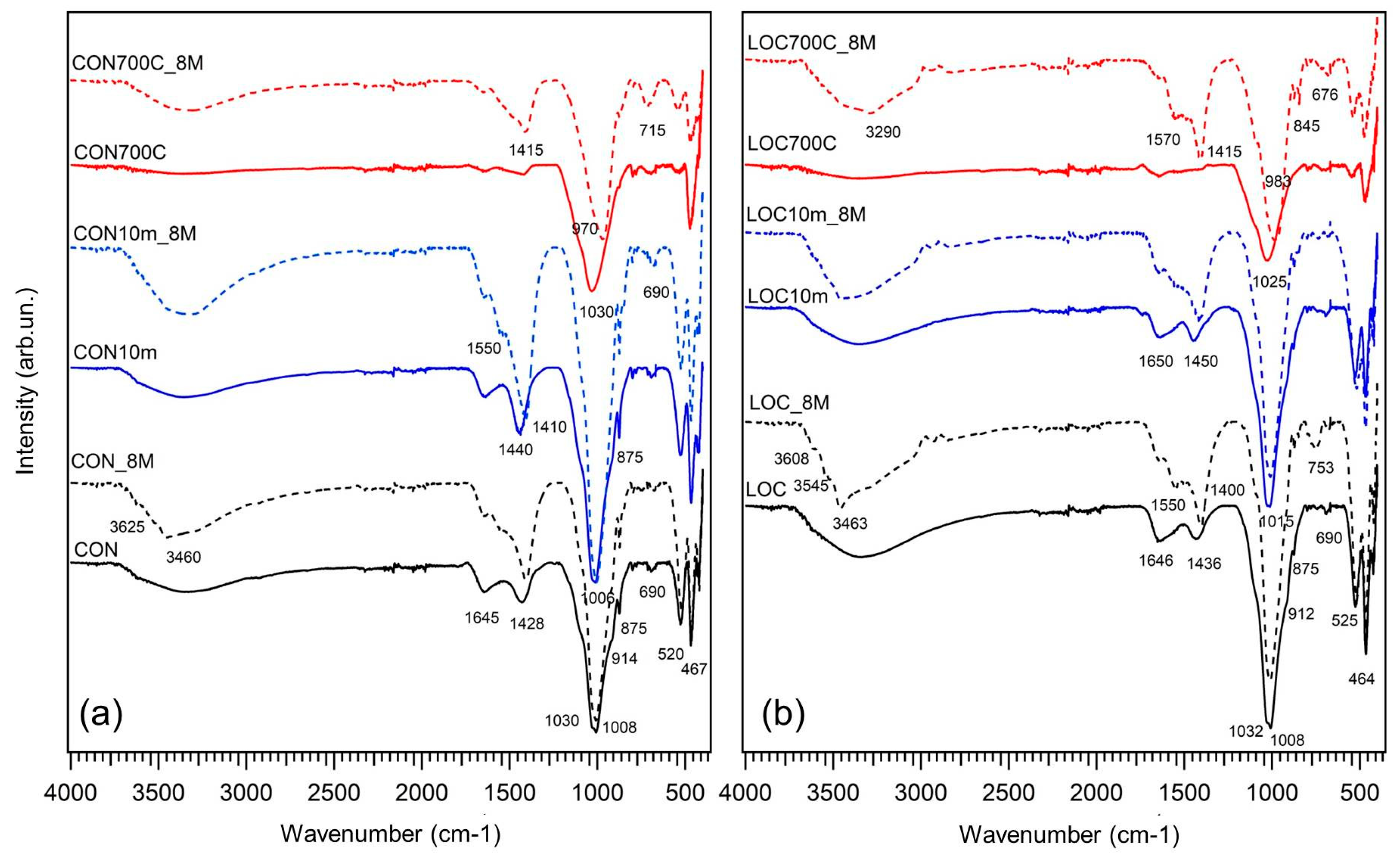 Materials 16 01998 g004 Materials 16 01998 g004