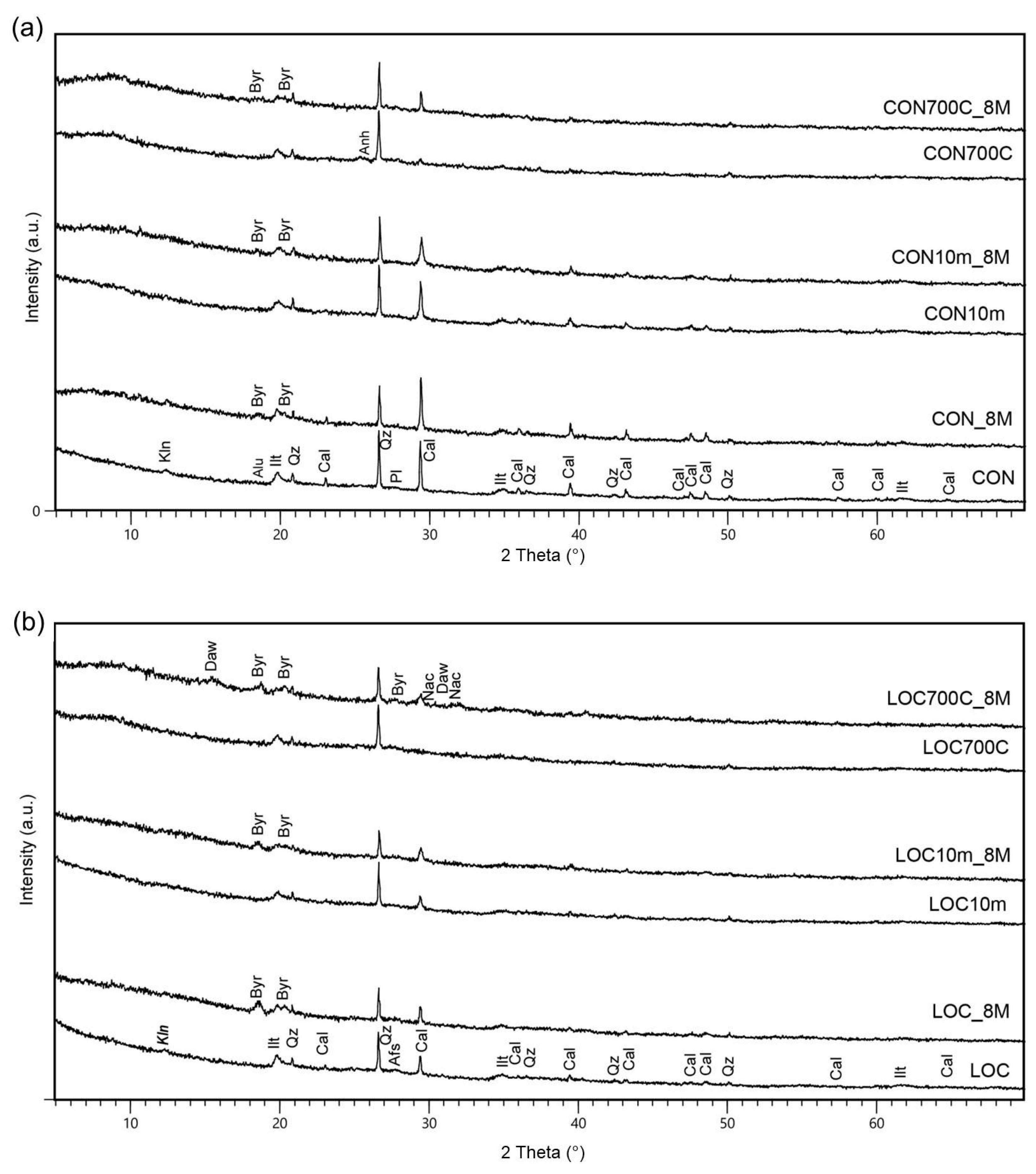 Materials 16 01998 g007 Materials 16 01998 g007