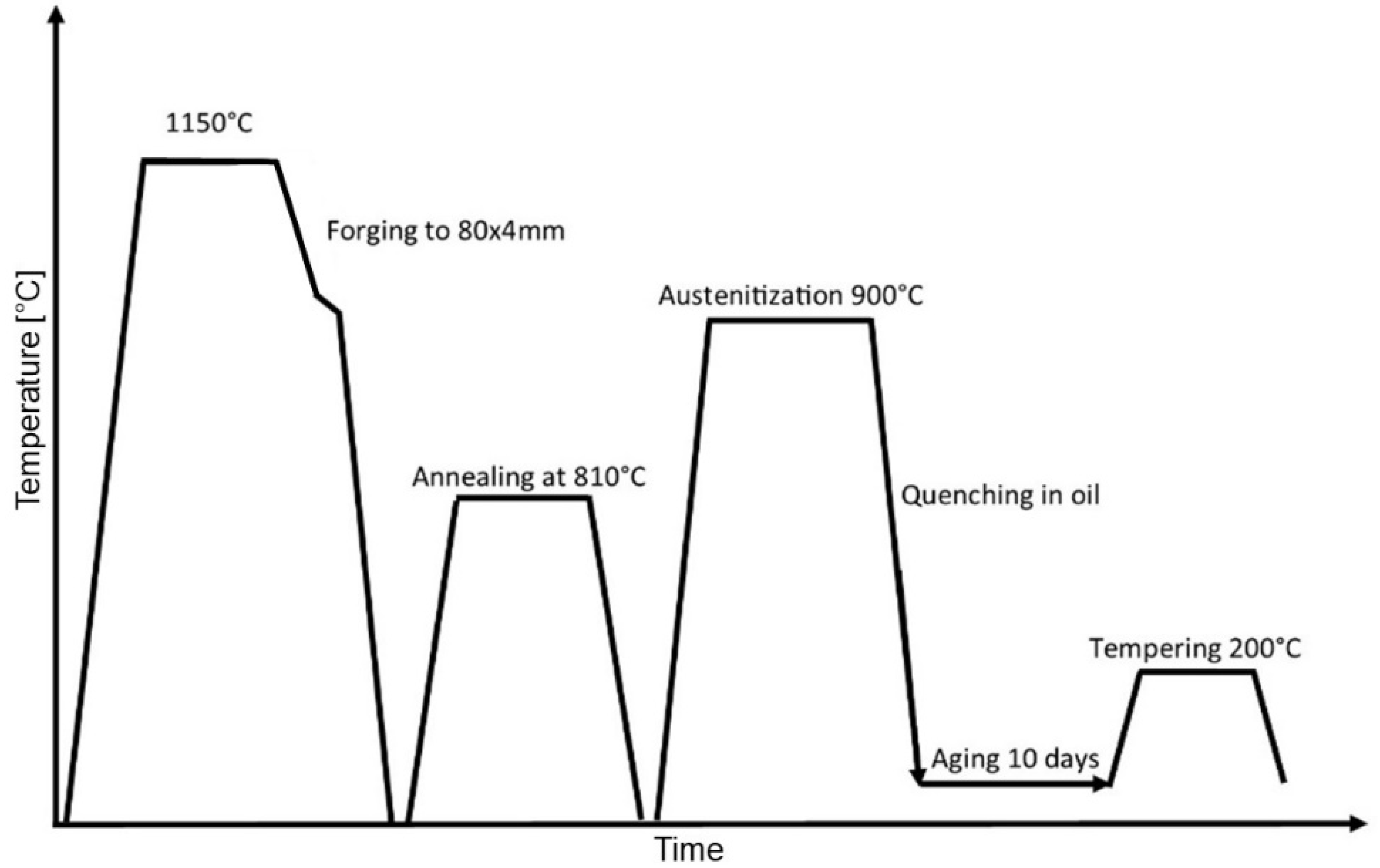Materials 16 02003 g001